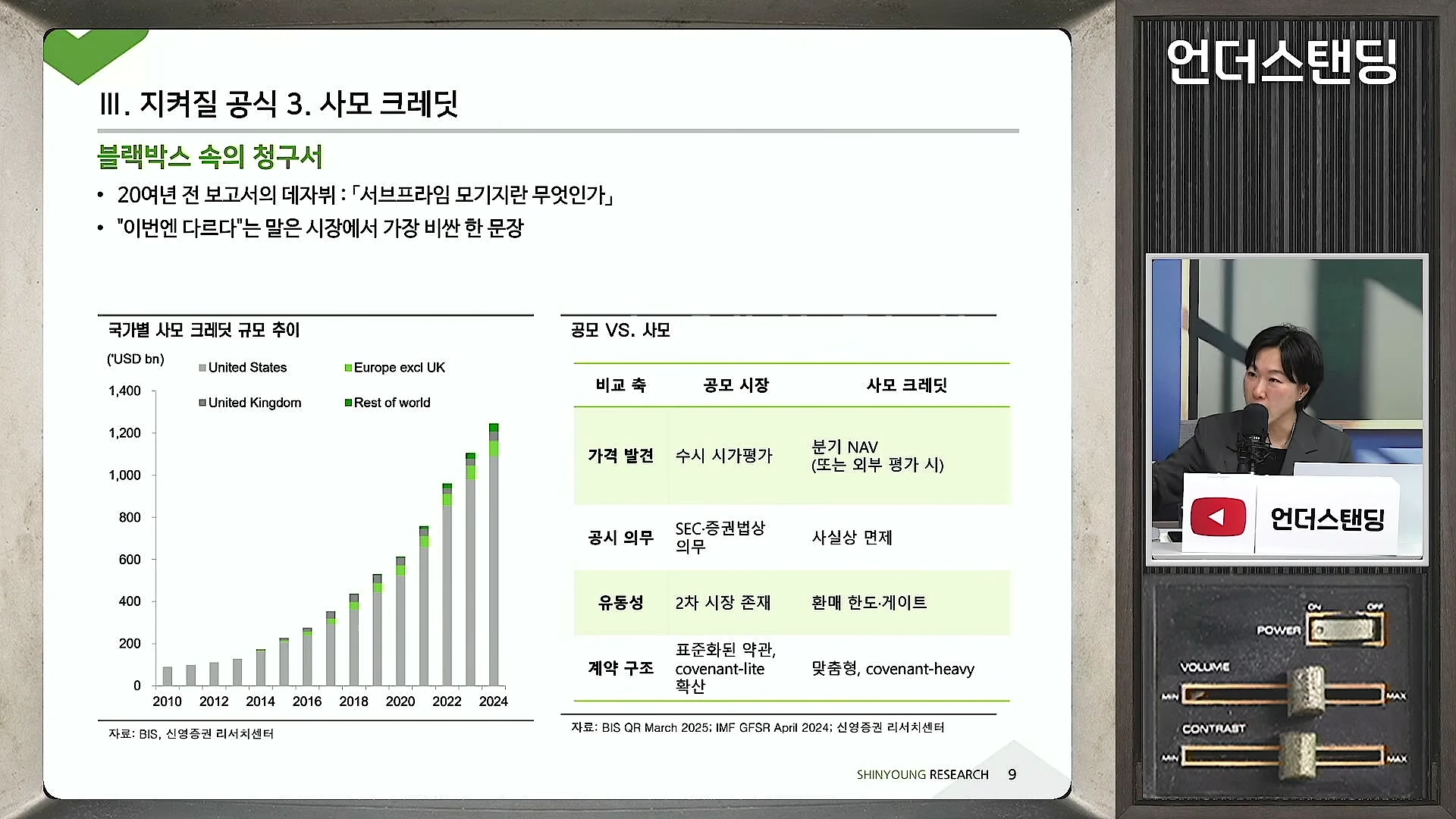 사모 크레딧 시장 규모와 공모 시장과의 차이점을 비교한 발표 자료 화면