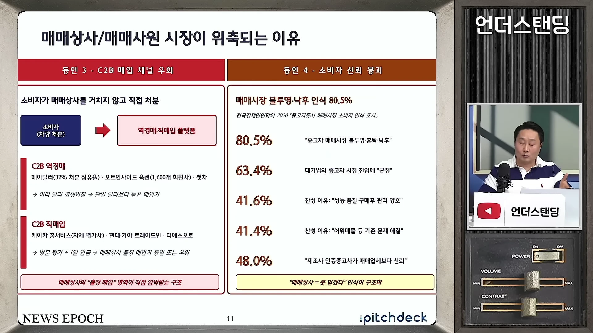 중고차 매매상사 위기 요인을 분석한 도표와 이를 설명하는 출연자가 담긴 화면
