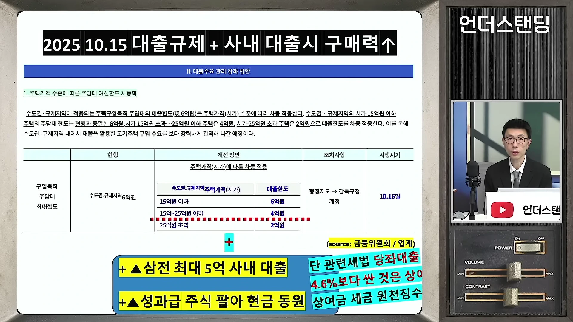 대출 규제 내용이 담긴 슬라이드와 이를 설명하는 남성 출연자가 화면에 배치된 영상 캡처