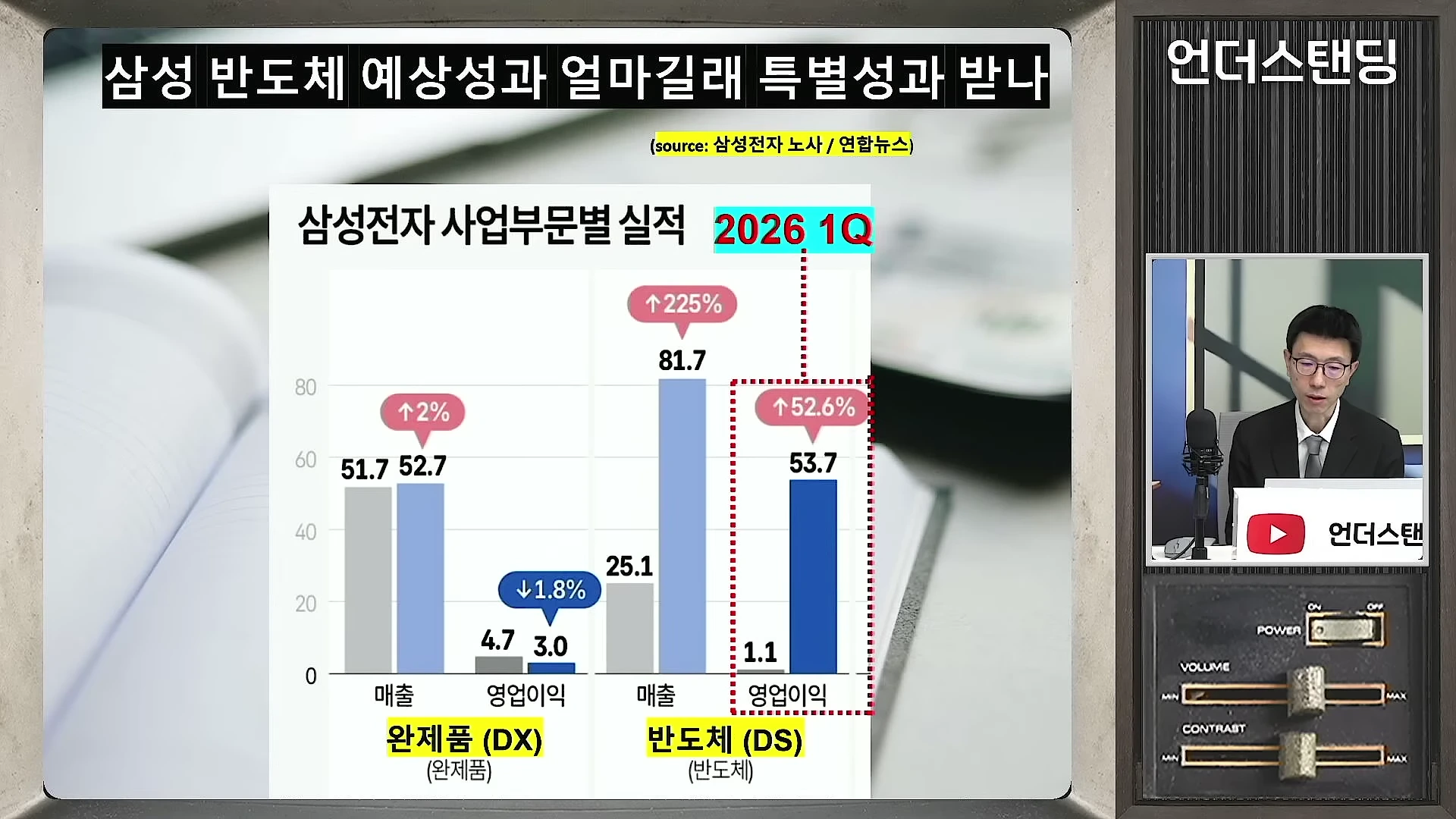 삼성전자 사업부문별 실적을 보여주는 막대그래프와 이를 설명하는 남성 출연자의 모습이 담긴 영상 화면