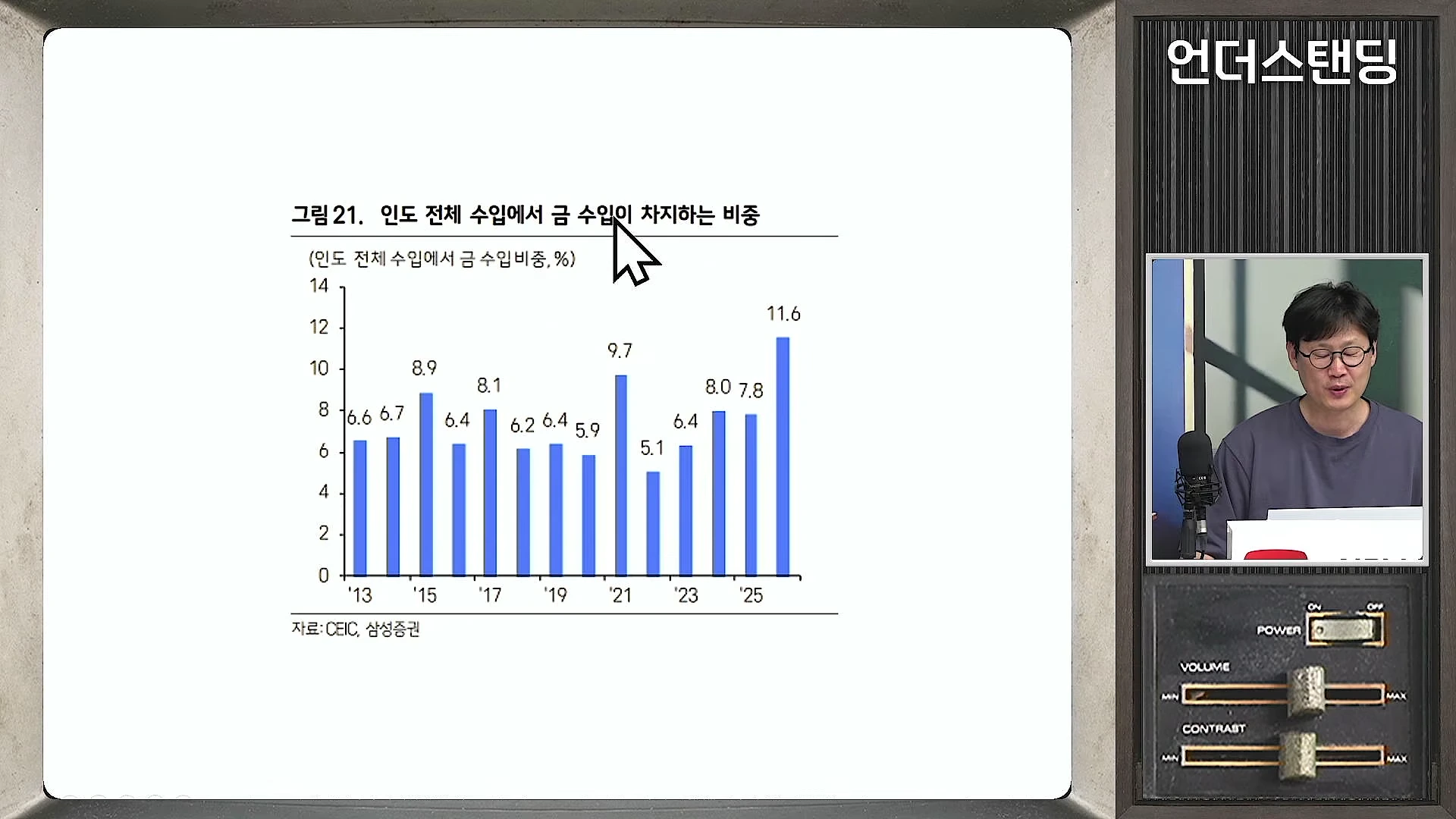 인도 전체 수입에서 금이 차지하는 비중을 나타낸 막대그래프와 이를 설명하는 남성 출연자의 모습
