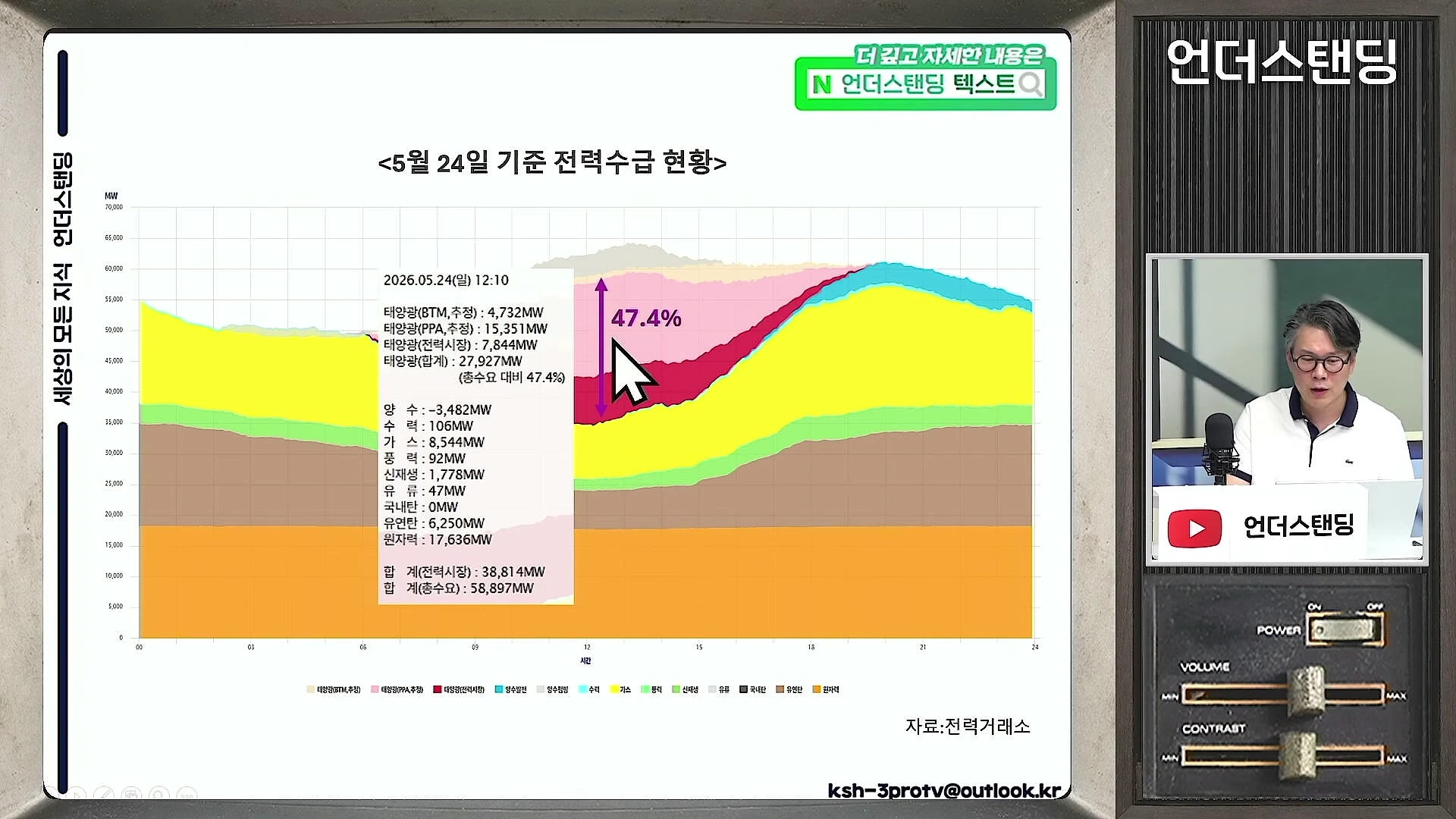 5월 24일 기준 전력수급 현황을 보여주는 그래프와 이를 설명하는 진행자의 모습