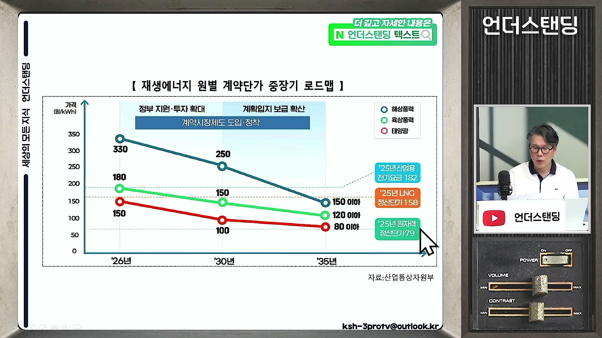 재생에너지 원별 계약단가 중장기 로드맵을 보여주는 그래프와 이를 설명하는 남성 출연자가 화면에 나타나 있습니다.