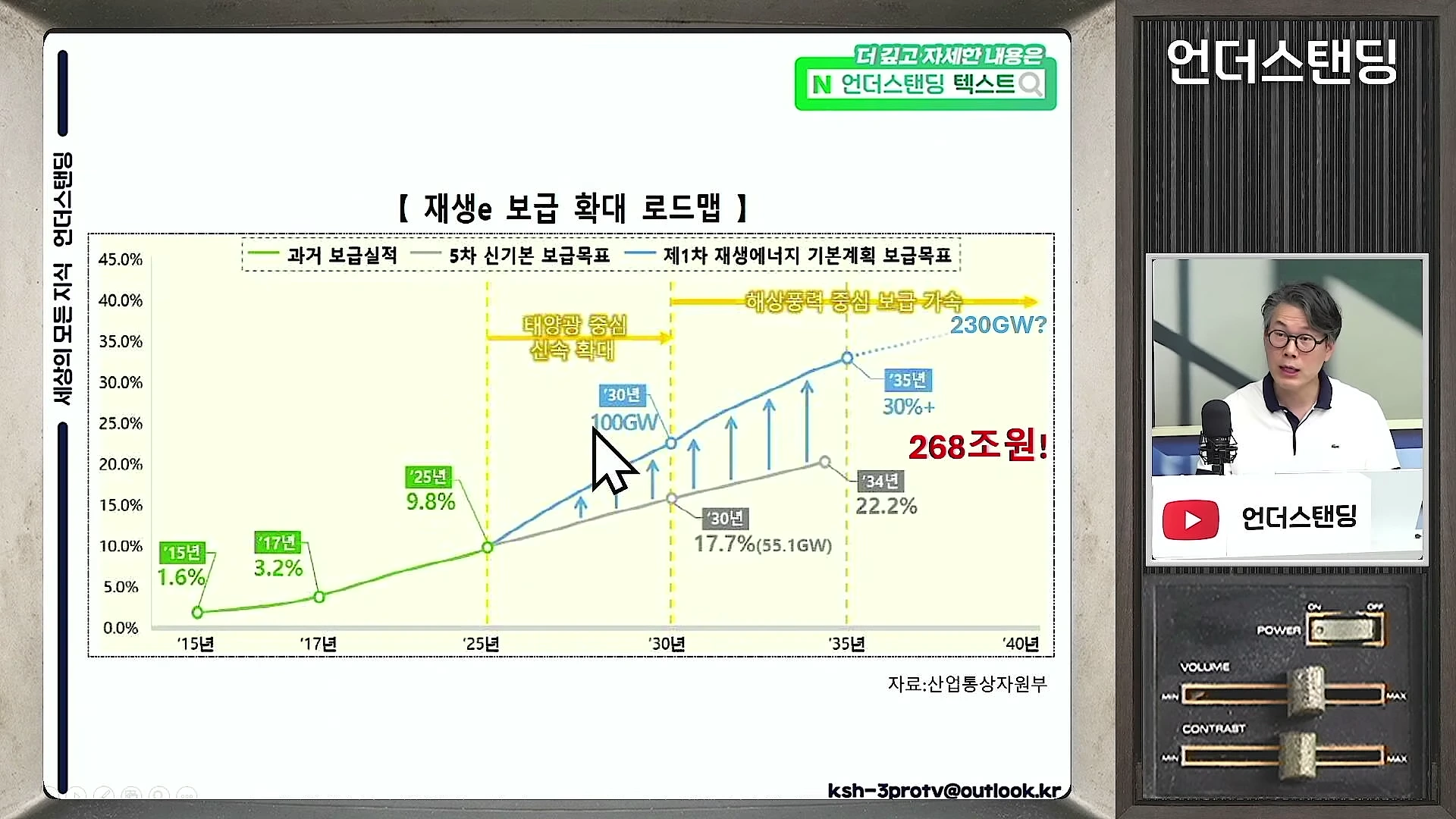 재생에너지 보급 확대 로드맵을 보여주는 그래프와 이를 설명하는 남성 출연자가 화면에 나타나 있습니다.