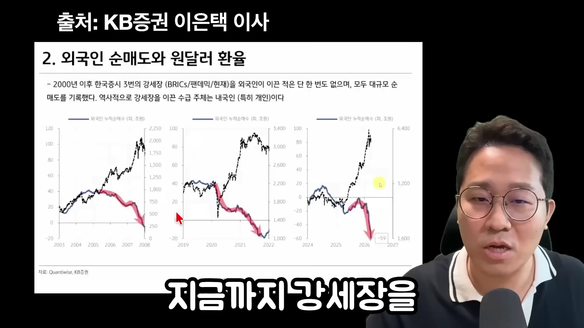 안경을 쓴 남성이 마이크 앞에서 외국인 순매도와 한국 증시의 관계를 보여주는 그래프 자료를 설명하고 있다.