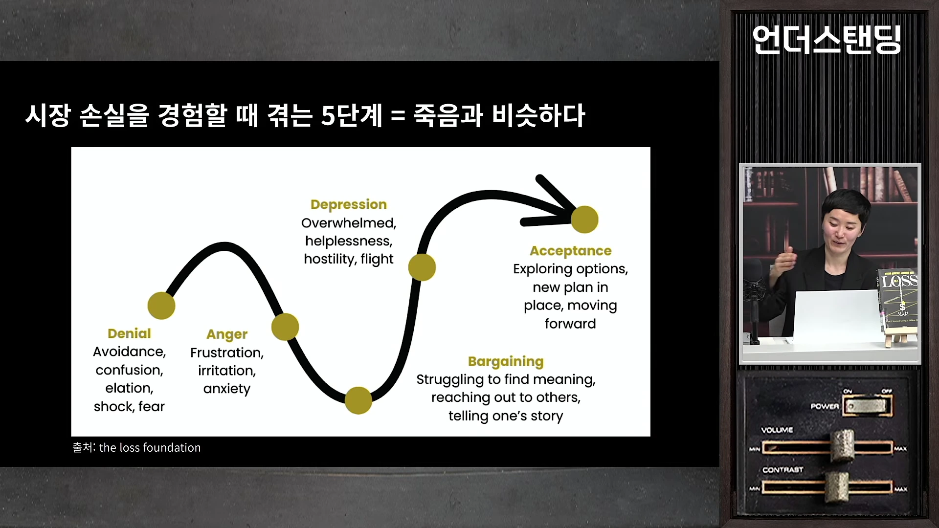 시장 손실의 5단계를 설명하는 도표가 화면에 나타나 있고, 옆에는 발표자가 앉아 있는 스튜디오 영상입니다.