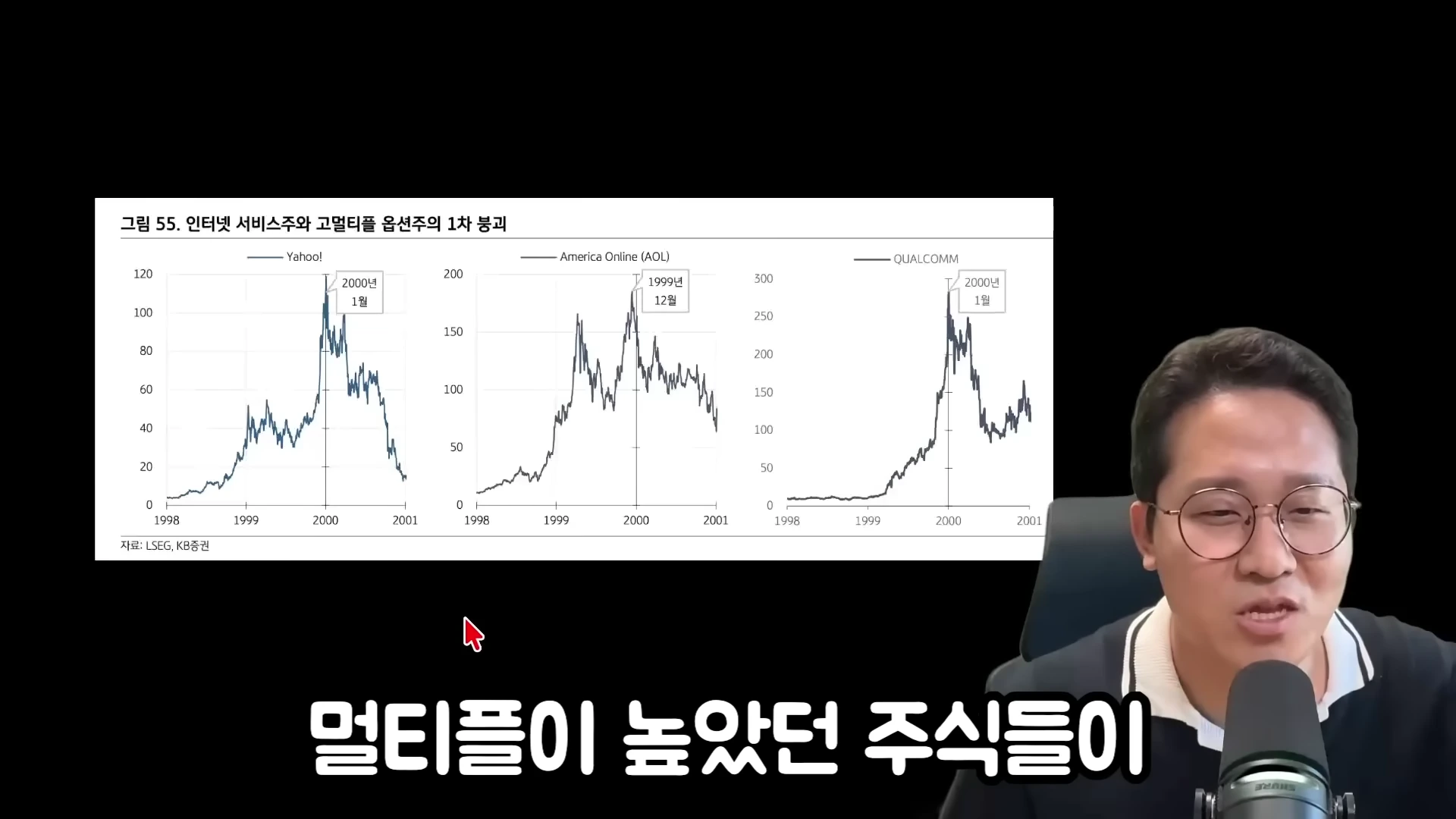 안경을 쓴 남성이 마이크 앞에서 말하고 있고, 화면 상단에는 닷컴 버블 당시 주가 흐름을 보여주는 세 개의 그래프가 표시되어 있습니다.