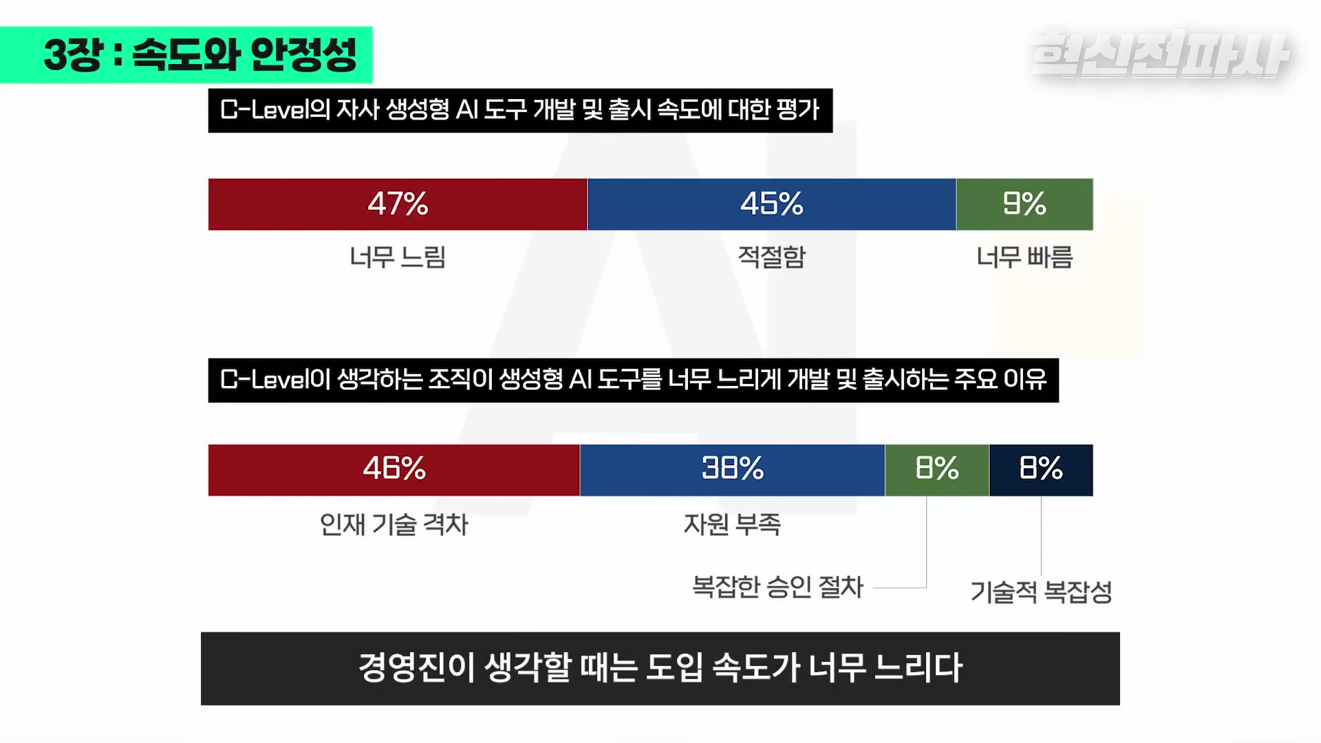 생성형 AI 도입 속도와 지연 이유를 분석한 두 개의 가로 막대그래프가 담긴 화면