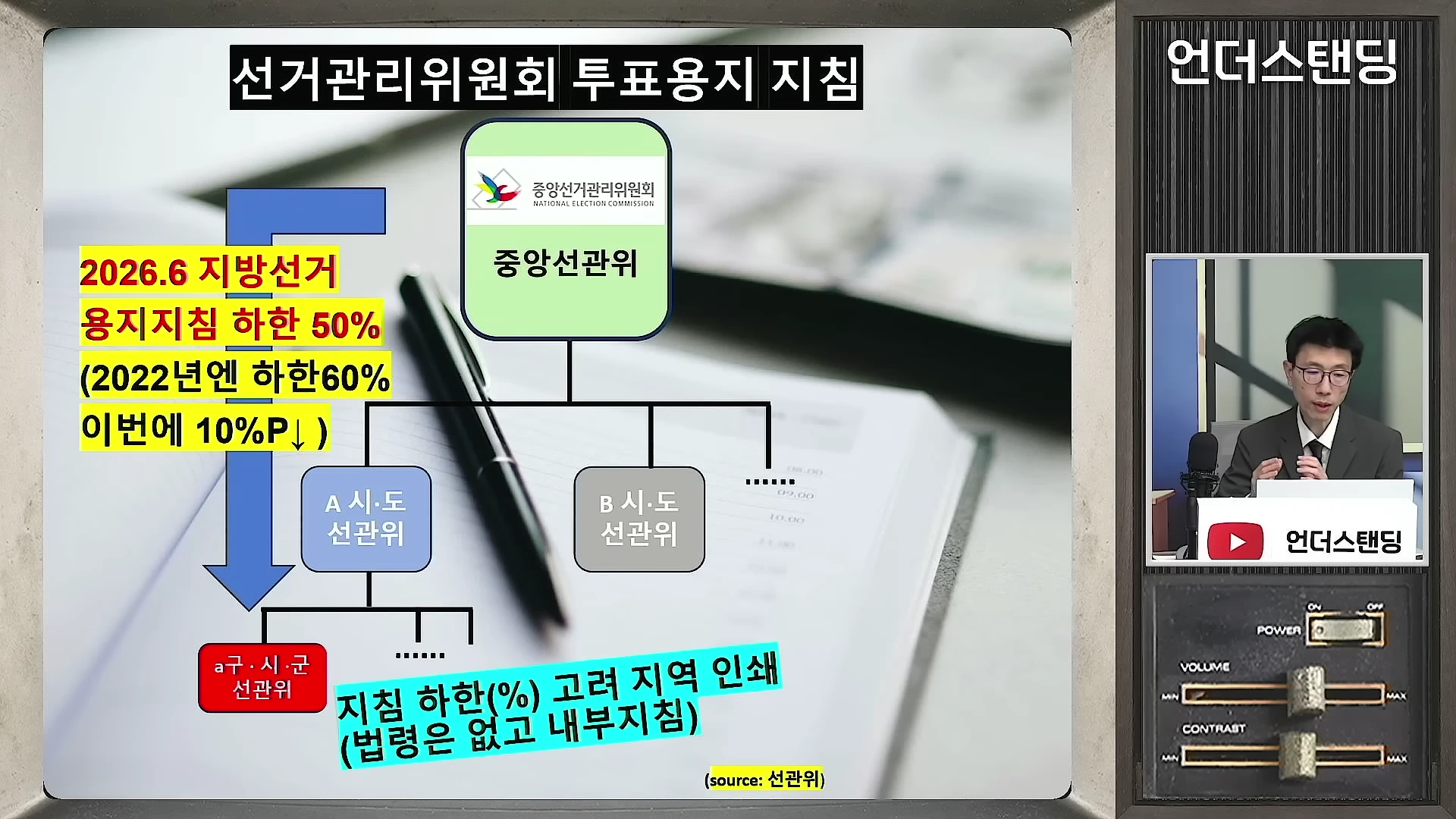 중앙선관위의 투표용지 인쇄 지침 변화를 보여주는 도표와 이를 설명하는 남성 출연자의 모습이 담긴 화면.