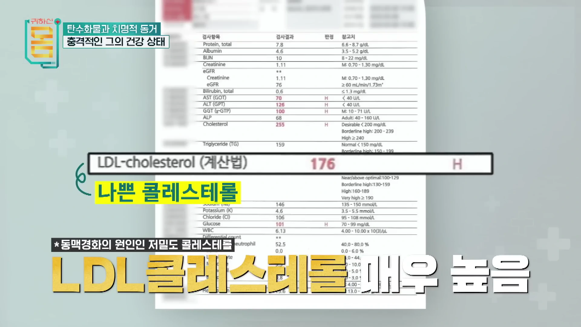 건강검진 결과표가 화면에 나타나 있고, LDL 콜레스테롤 수치가 높다는 점이 강조된 그래픽 화면