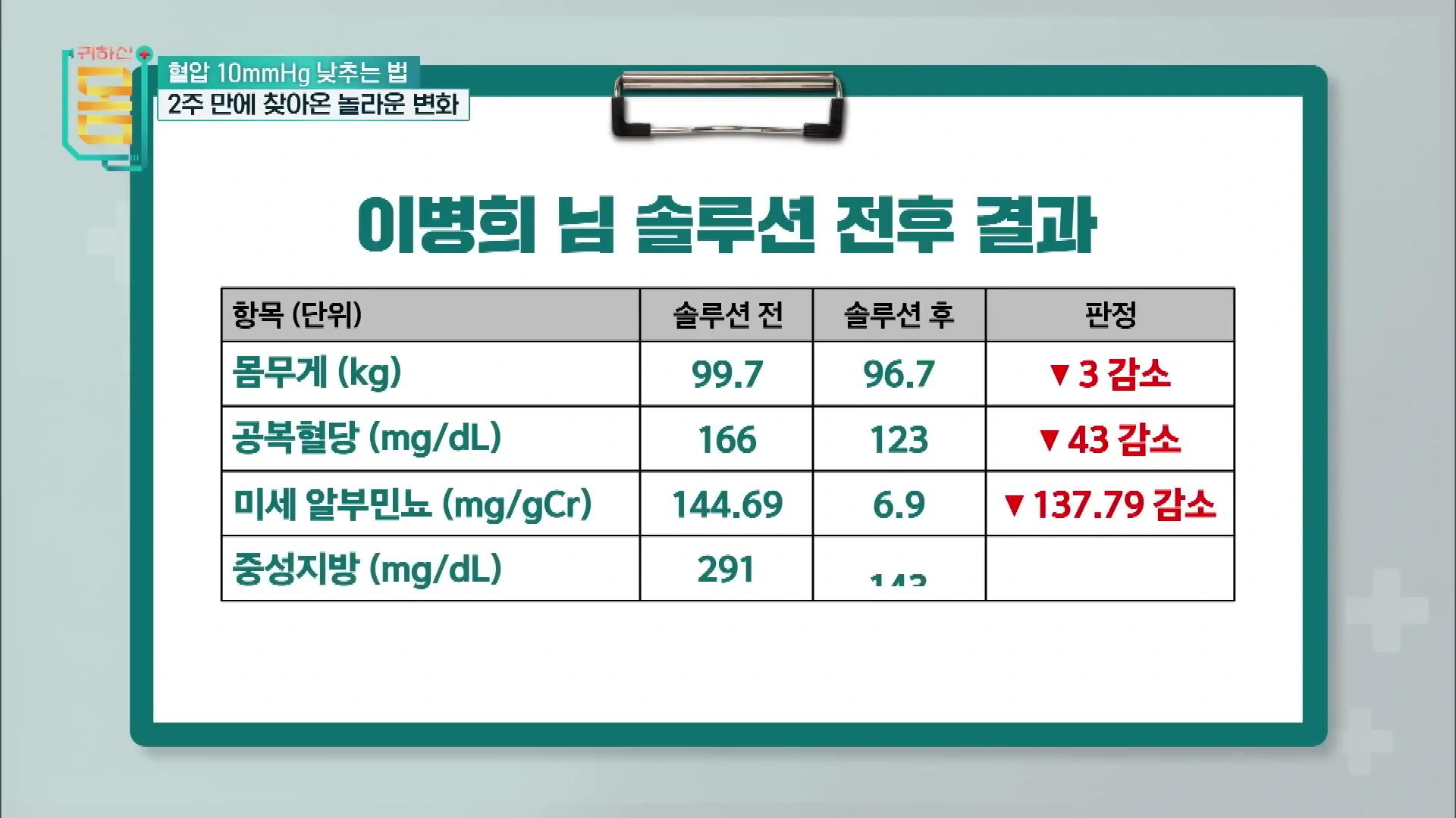 몸무게, 공복혈당, 미세 알부민뇨 수치 변화가 적힌 건강 검진 결과표