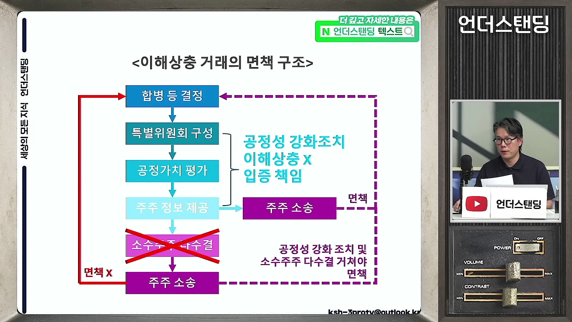 이해상충 거래의 면책 구조를 설명하는 흐름도와 이를 설명하는 남성 출연자가 담긴 화면