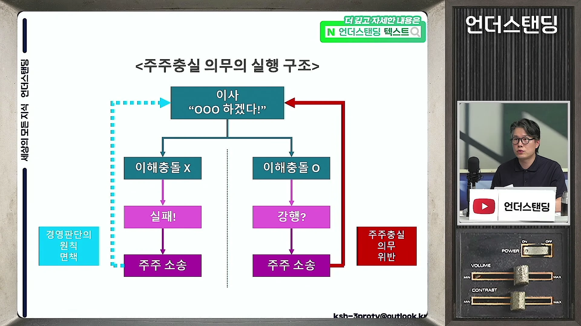 주주충실 의무의 실행 구조를 나타낸 도표와 이를 설명하는 남성 출연자가 화면에 보입니다.
