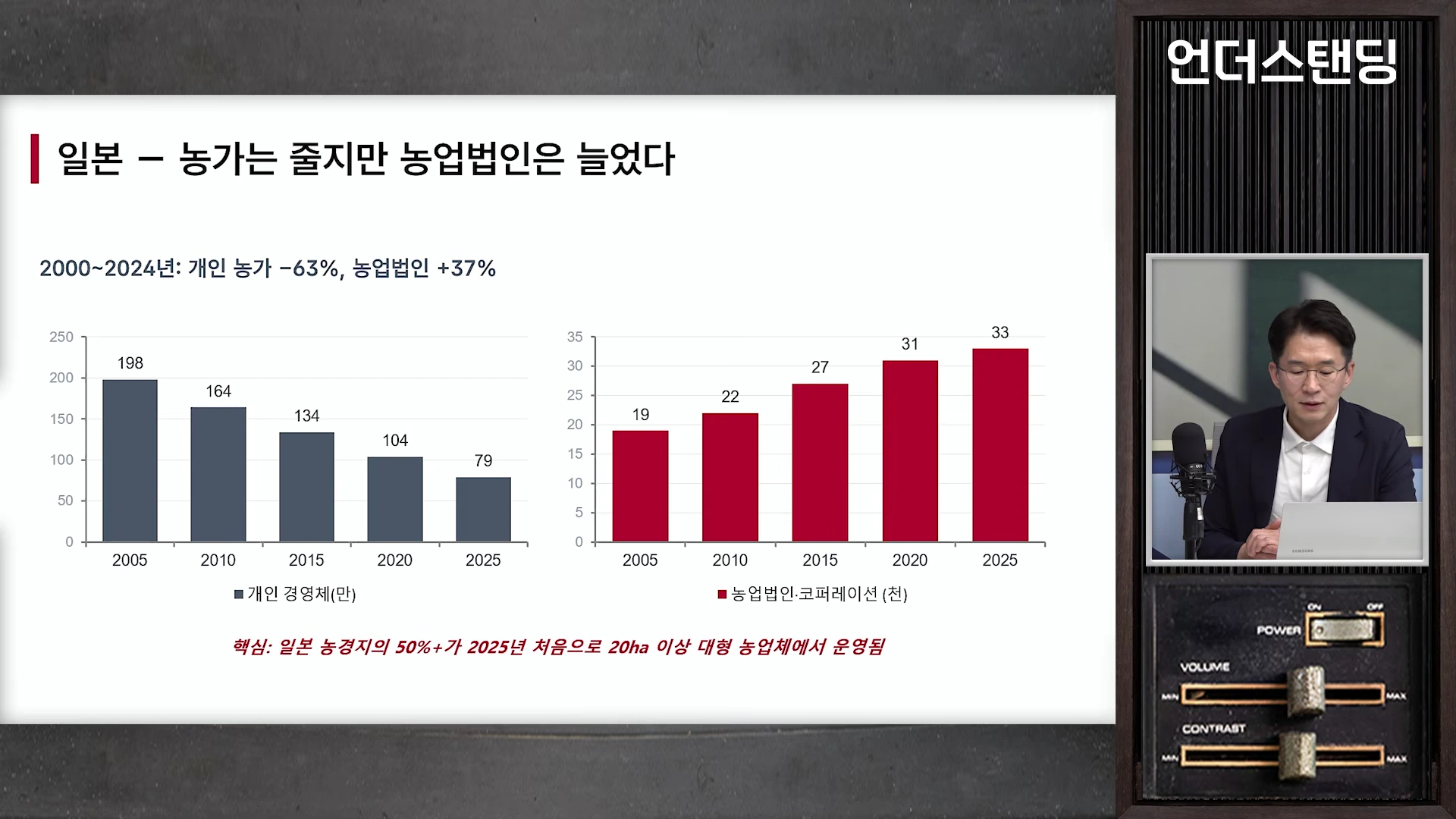 일본의 개인 농가 감소와 농업법인 증가 추이를 보여주는 막대그래프와 발표자가 있는 화면