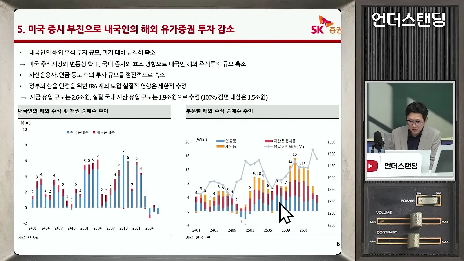 안경을 쓴 남성이 마이크 앞에서 발표하는 모습과 내국인의 해외 주식 및 채권 투자 추이를 보여주는 그래프가 담긴 화면