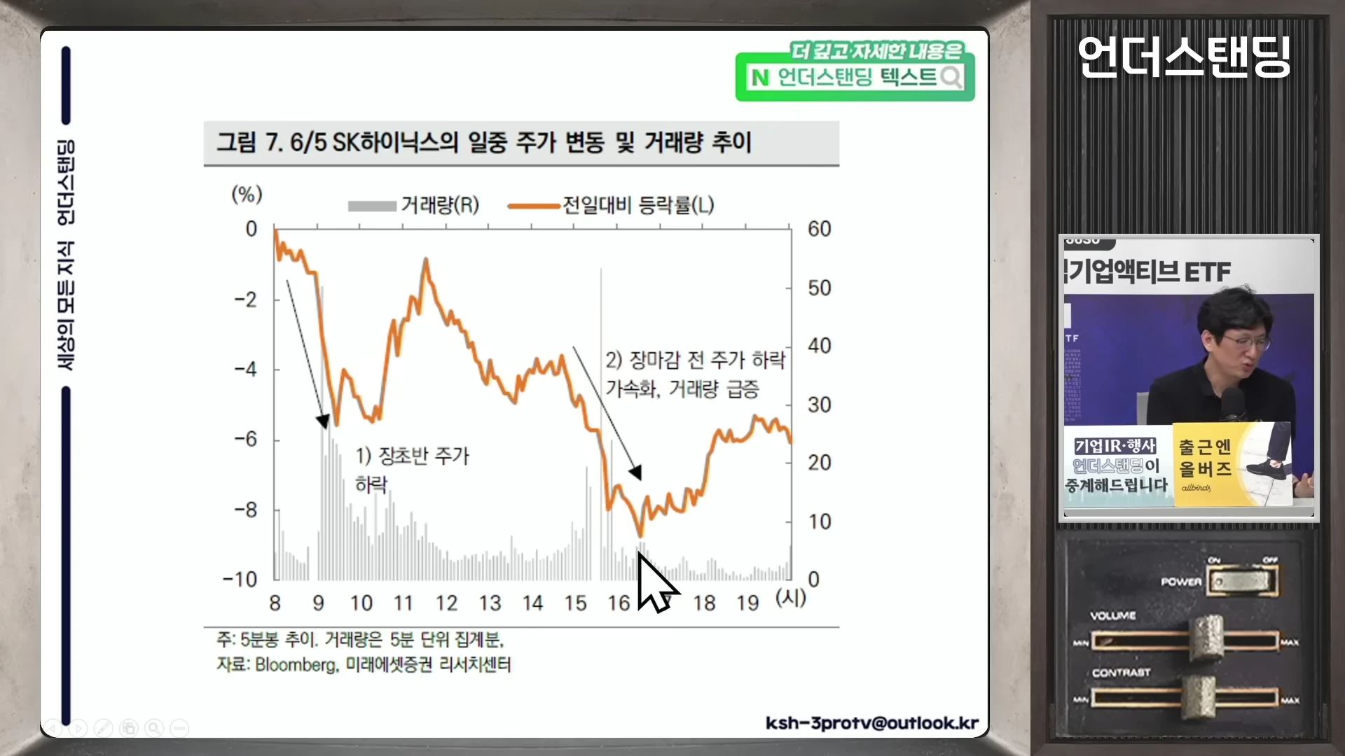 6월 5일 SK하이닉스의 시간대별 주가 변동과 거래량을 나타낸 꺾은선 그래프와 막대그래프.