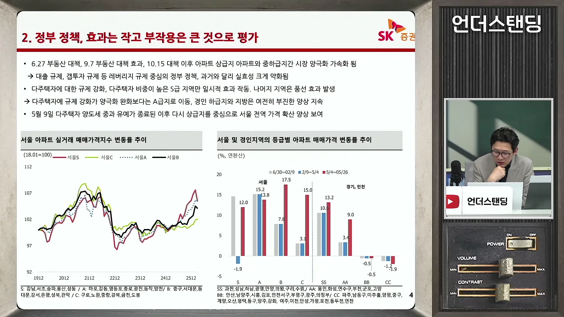 부동산 시장 분석 자료가 담긴 화면과 이를 설명하는 전문가의 모습