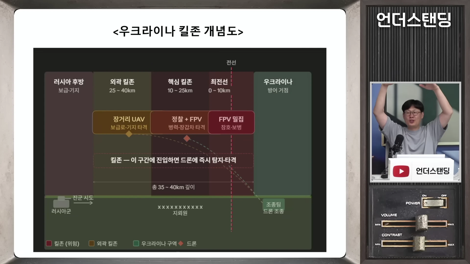 우크라이나 킬존 개념을 설명하는 도표와 이를 설명하는 남성 출연자의 모습이 담긴 영상 화면