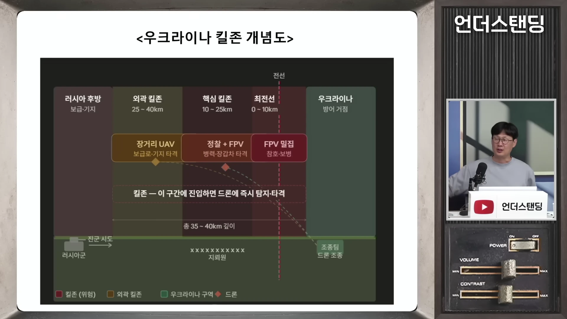우크라이나의 킬존 개념을 설명하는 도표와 이를 설명하는 남성 출연자의 모습이 담긴 화면