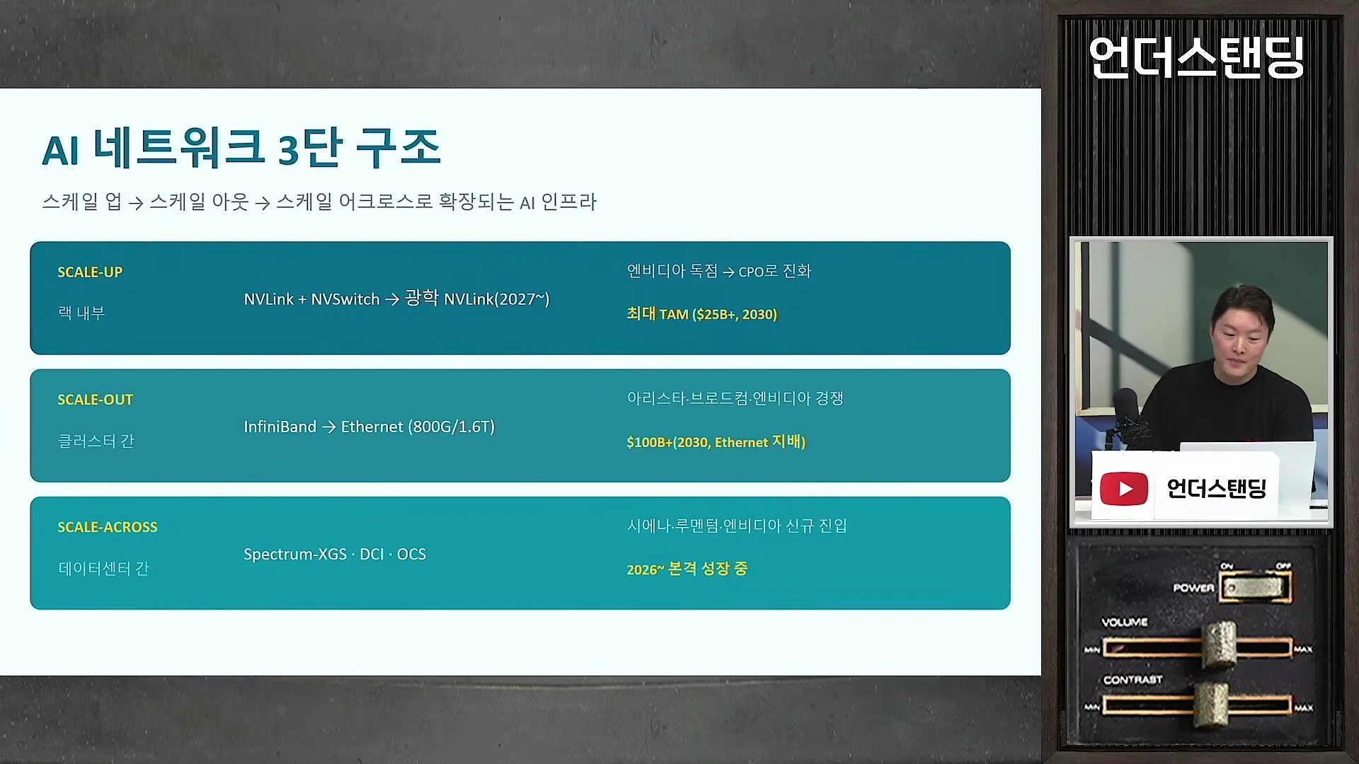 AI 네트워크 3단계 구조를 설명하는 도표와 이를 설명하는 남성 출연자가 담긴 화면.