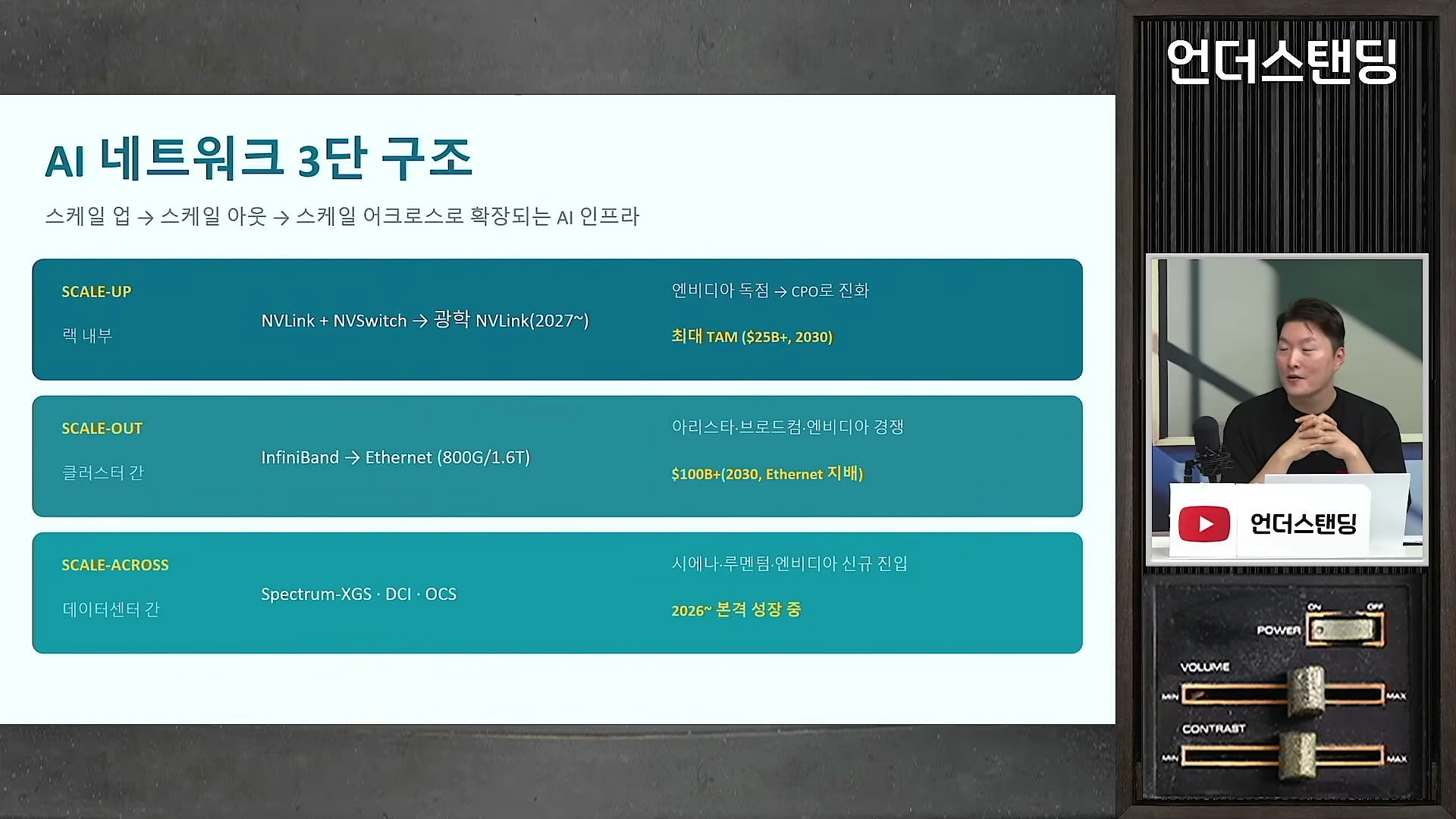 AI 네트워크 3단계 구조를 설명하는 도표와 이를 설명하는 남성 출연자가 담긴 화면