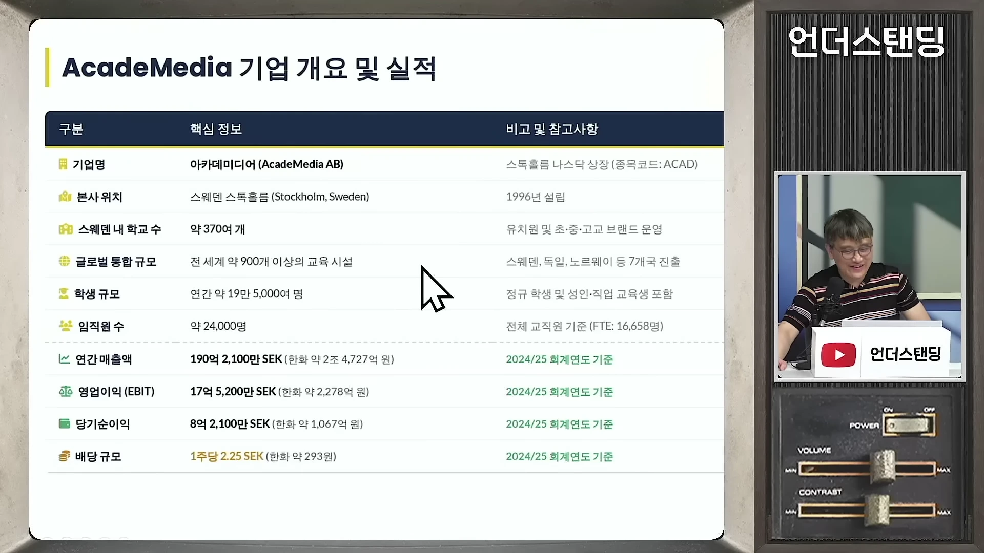 아카데미디아의 기업 개요와 실적을 정리한 표가 화면에 나타나 있고, 우측에는 진행자가 앉아 있는 모습.