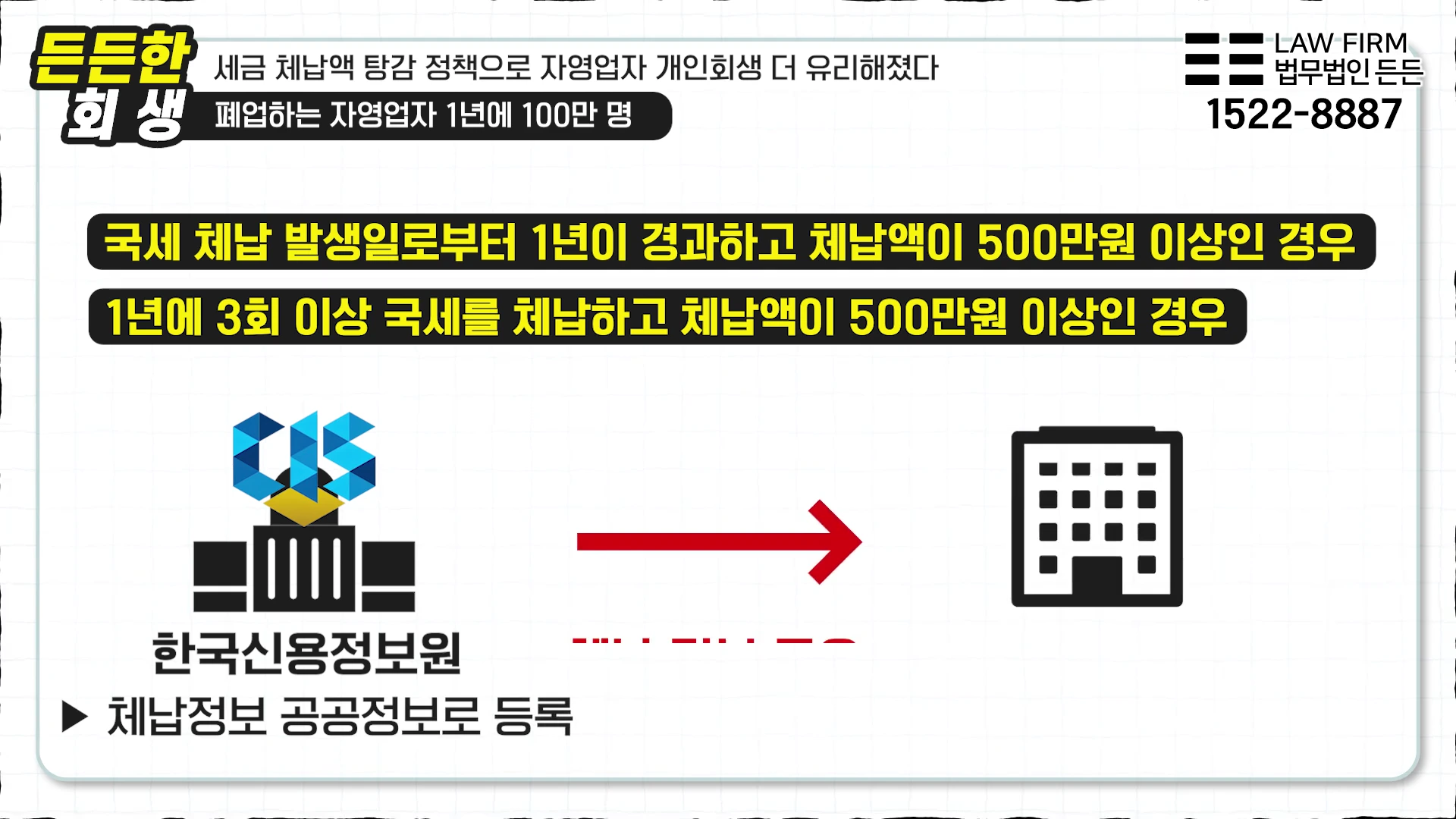 한국신용정보원에 체납 정보가 등록되는 요건을 설명하는 인포그래픽 화면