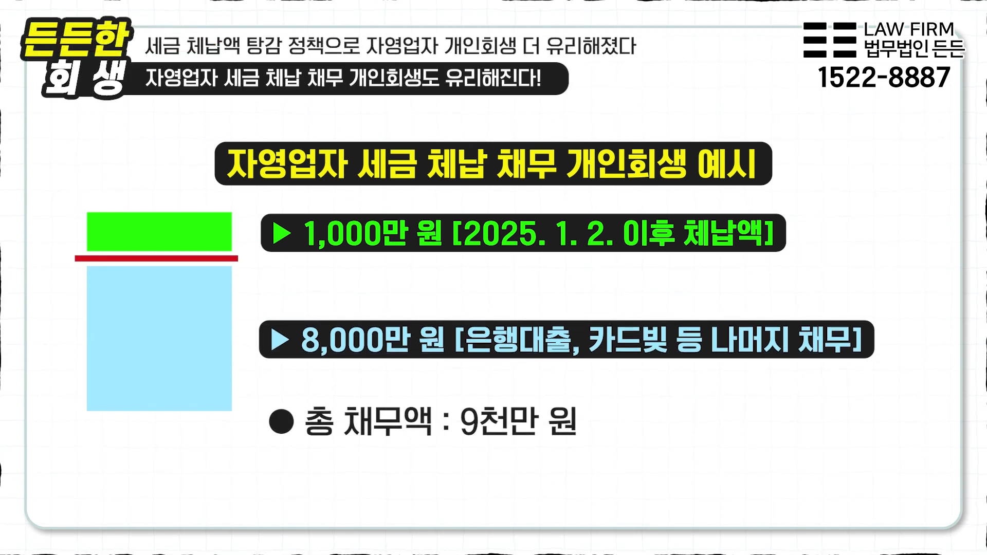 자영업자 세금 체납 채무 개인회생 예시를 보여주는 인포그래픽 화면