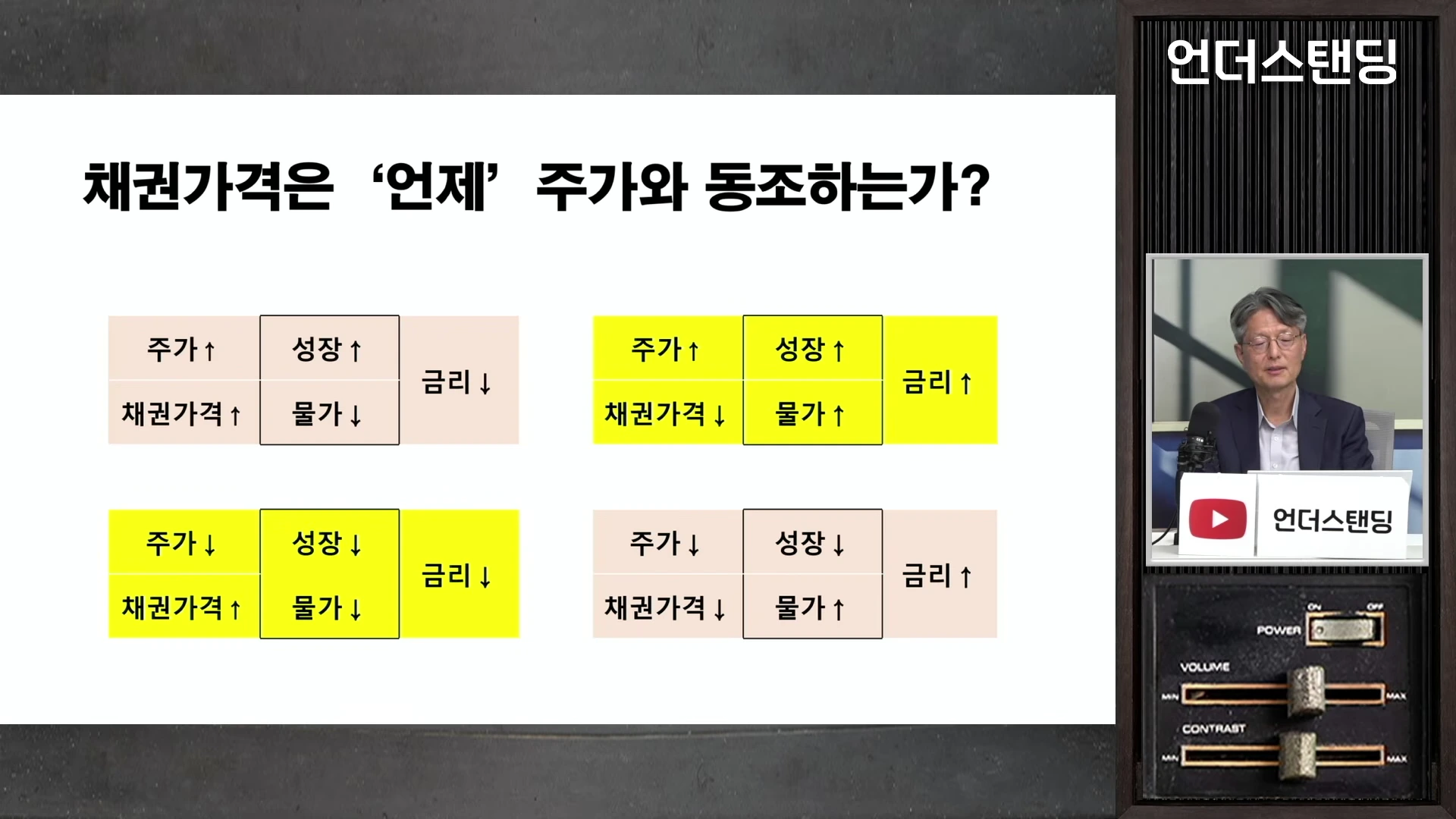 성장과 물가 변화에 따른 주가와 채권 가격의 상관관계를 보여주는 4분면 도표와 이를 설명하는 남성 출연자.