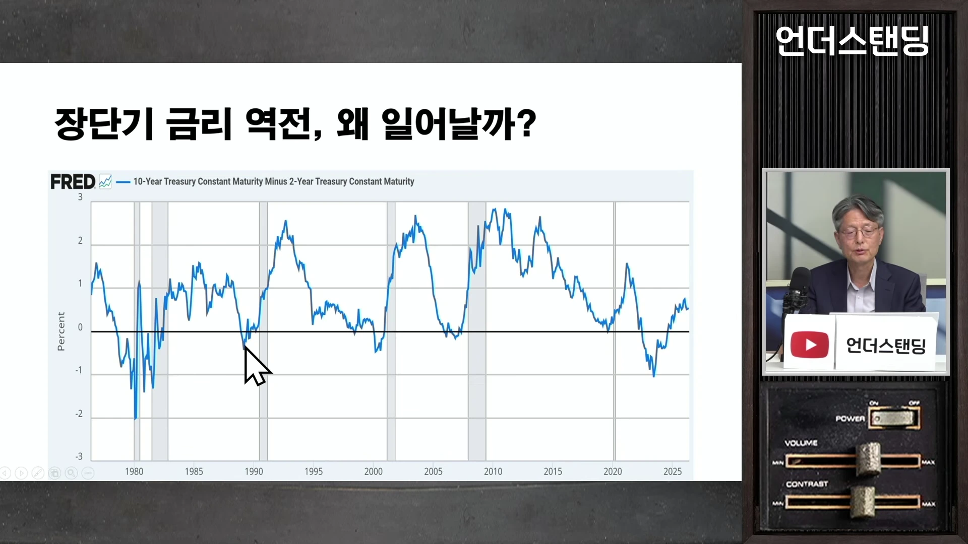 장단기 금리 차이를 보여주는 그래프와 이를 설명하는 전문가가 담긴 영상 화면