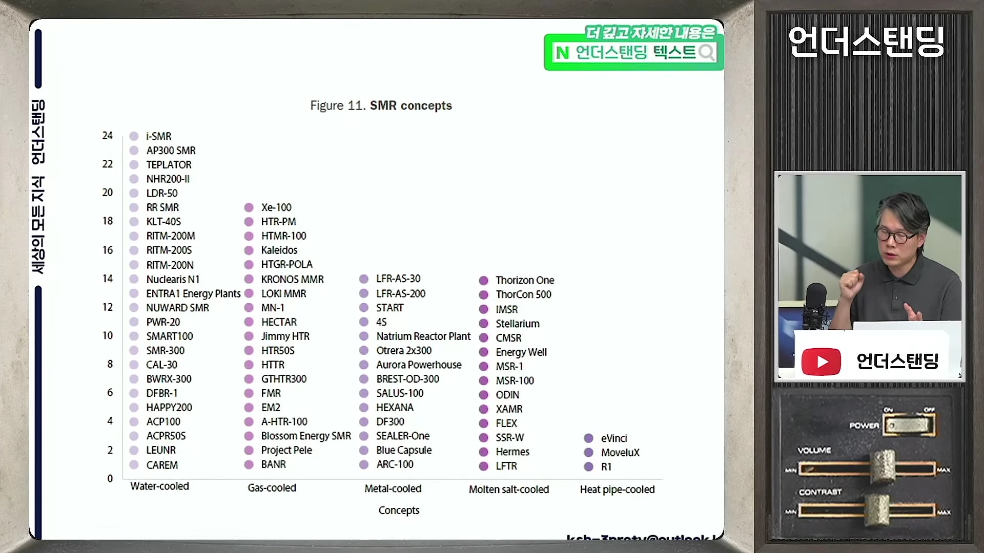 냉각 방식별 SMR 모델 종류를 나열한 차트와 이를 설명하는 남성 출연자의 모습이 담긴 영상 화면