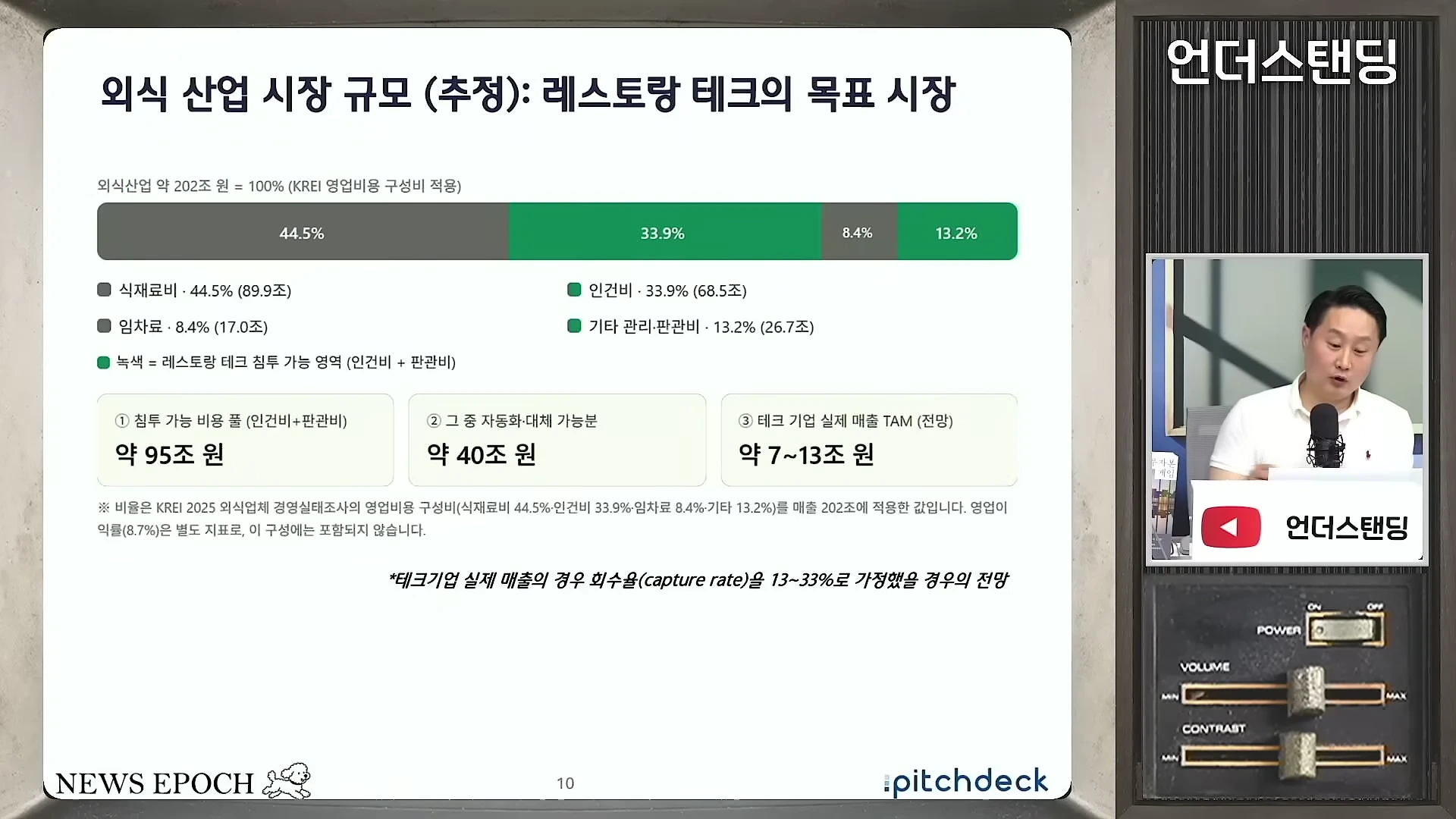 외식 산업 시장 규모와 레스토랑 테크의 목표 시장을 분석한 도표가 화면에 나타나 있고, 우측에는 발표자가 설명하는 모습이 담겨 있습니다.