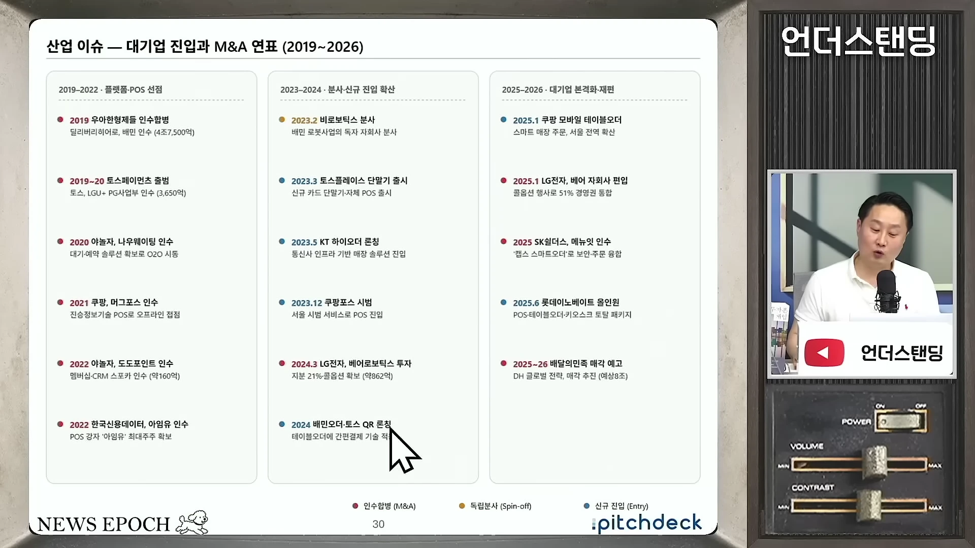2019년부터 2026년까지의 대기업 진입 및 M&A 연표가 정리된 도표와 이를 설명하는 남성 출연자의 모습.
