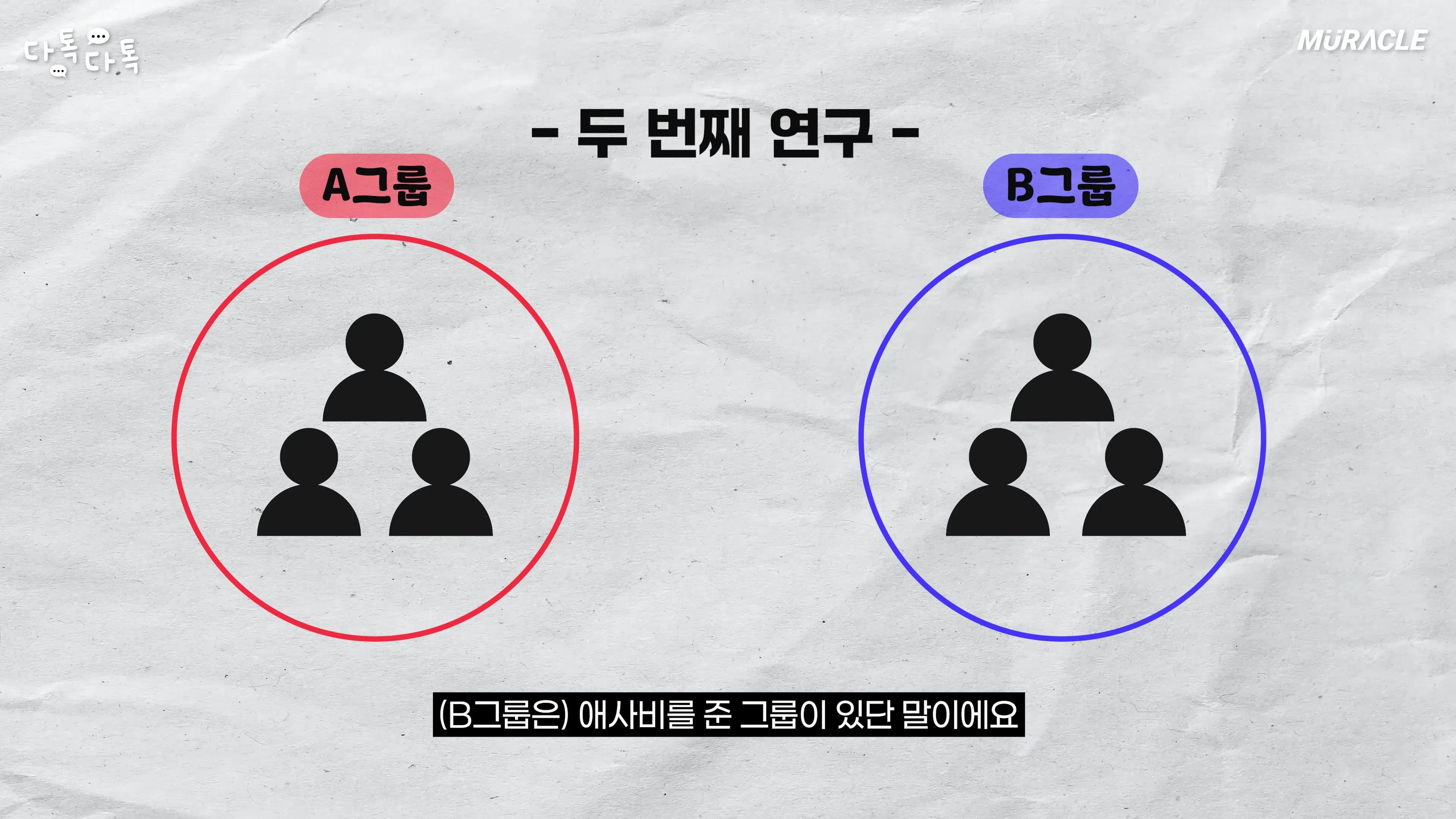 A그룹과 B그룹으로 나뉜 사람 아이콘이 그려진 연구 비교 그래픽