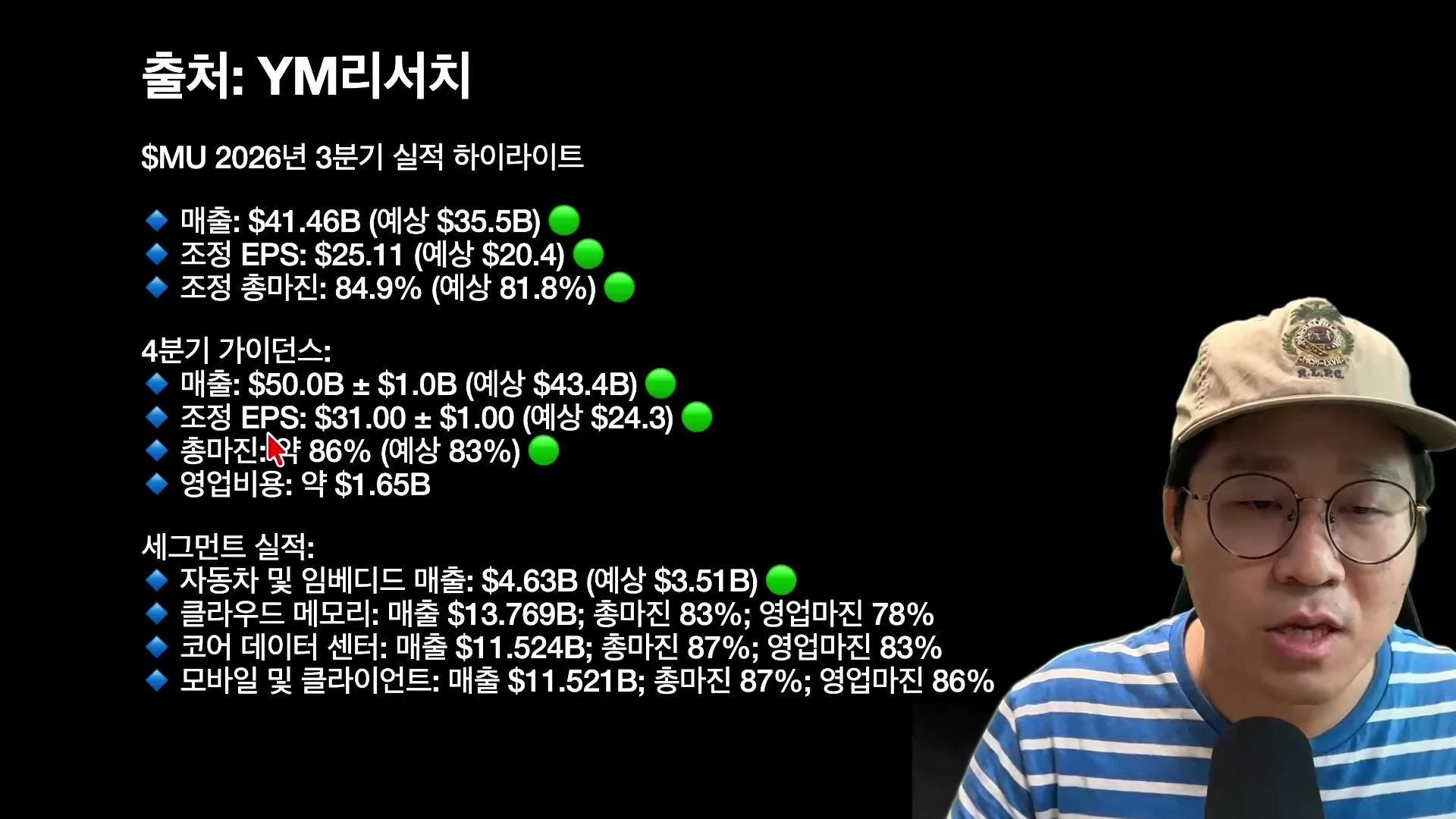 모자를 쓴 남성이 마이크론의 실적 수치가 적힌 화면 옆에서 설명하고 있는 모습
