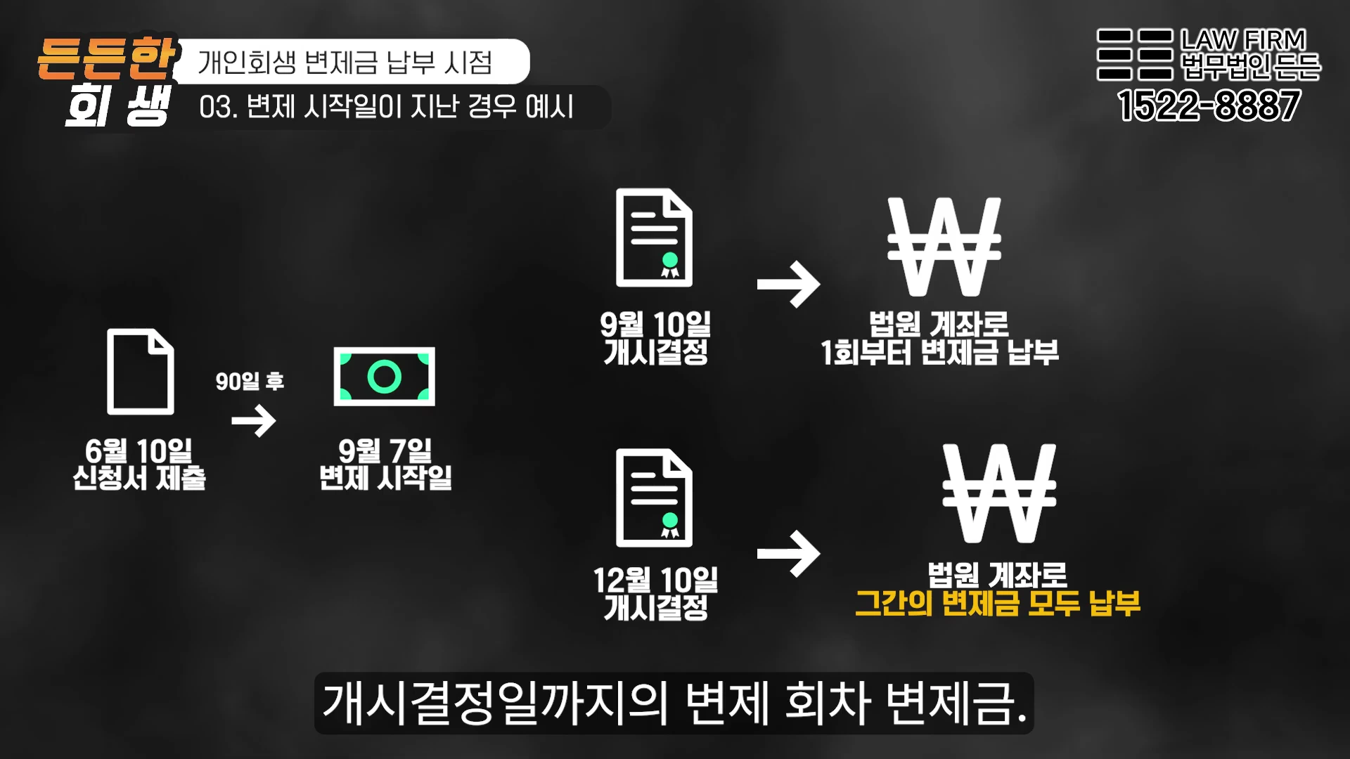 개인회생 변제금 납부 시점과 개시결정 지연 시의 대응 방식을 보여주는 인포그래픽 화면