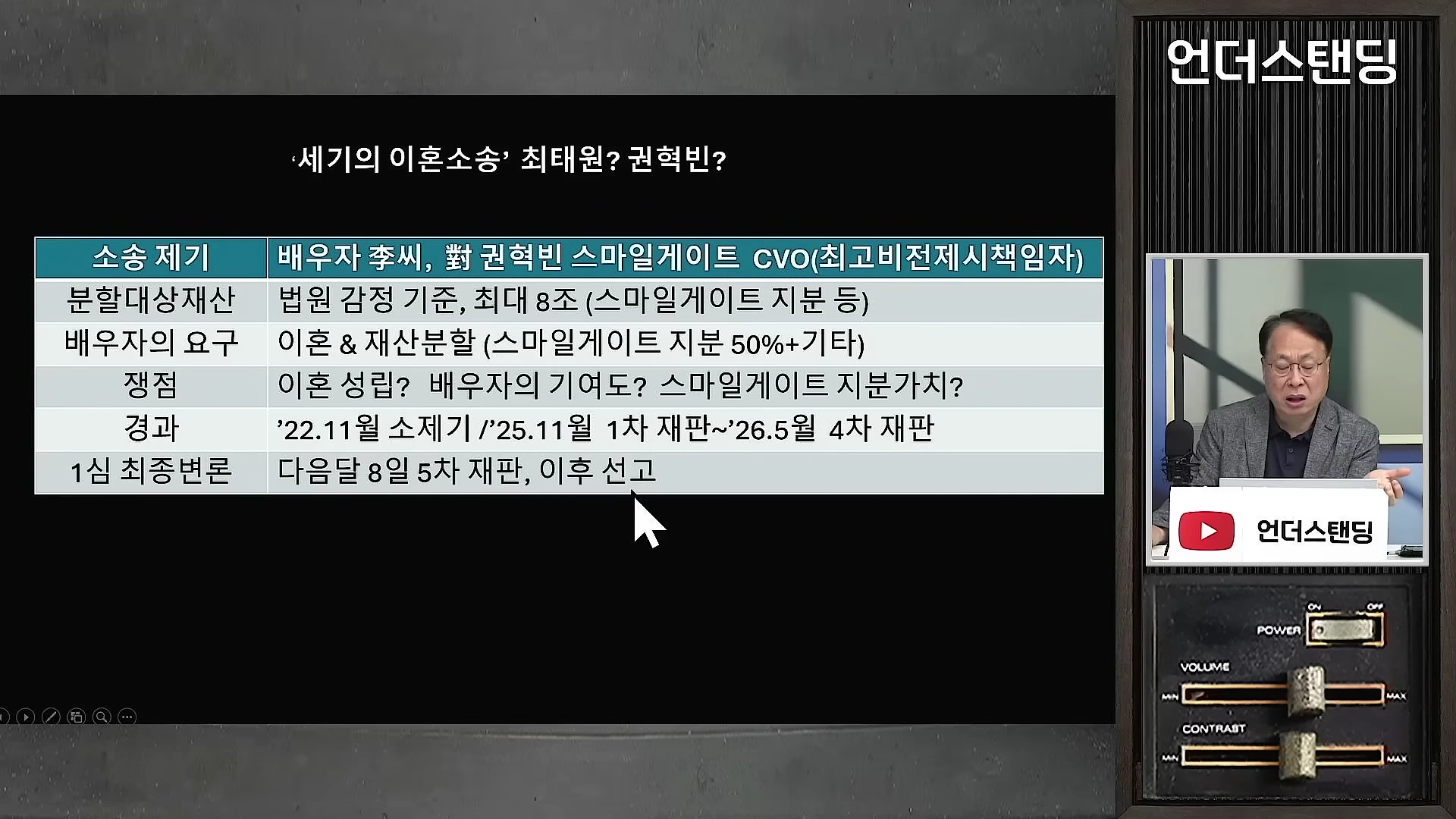 스마일게이트 권혁빈 창업자의 이혼 소송 쟁점을 정리한 표와 이를 설명하는 남성 출연자가 화면에 나타나 있다.