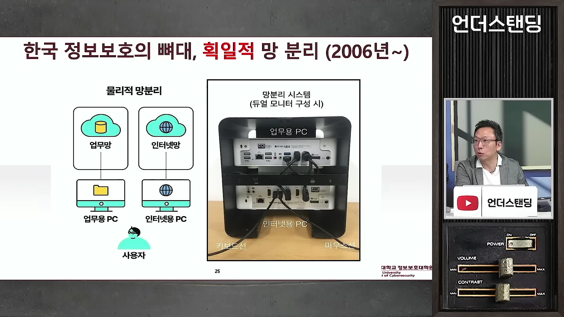 망분리 시스템을 설명하는 도표와 업무용 및 인터넷용 PC가 쌓여 있는 사진이 담긴 발표 자료 화면