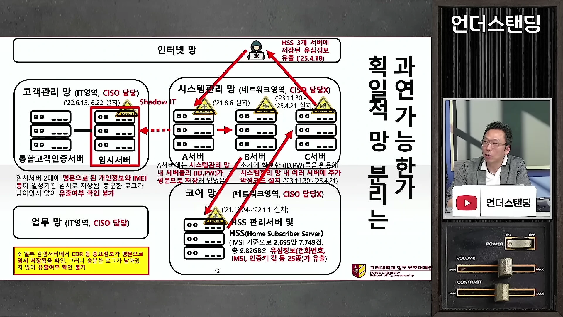 망 분리 구조와 해킹 경로를 나타낸 도표와 이를 설명하는 전문가가 화면에 함께 배치된 영상 캡처