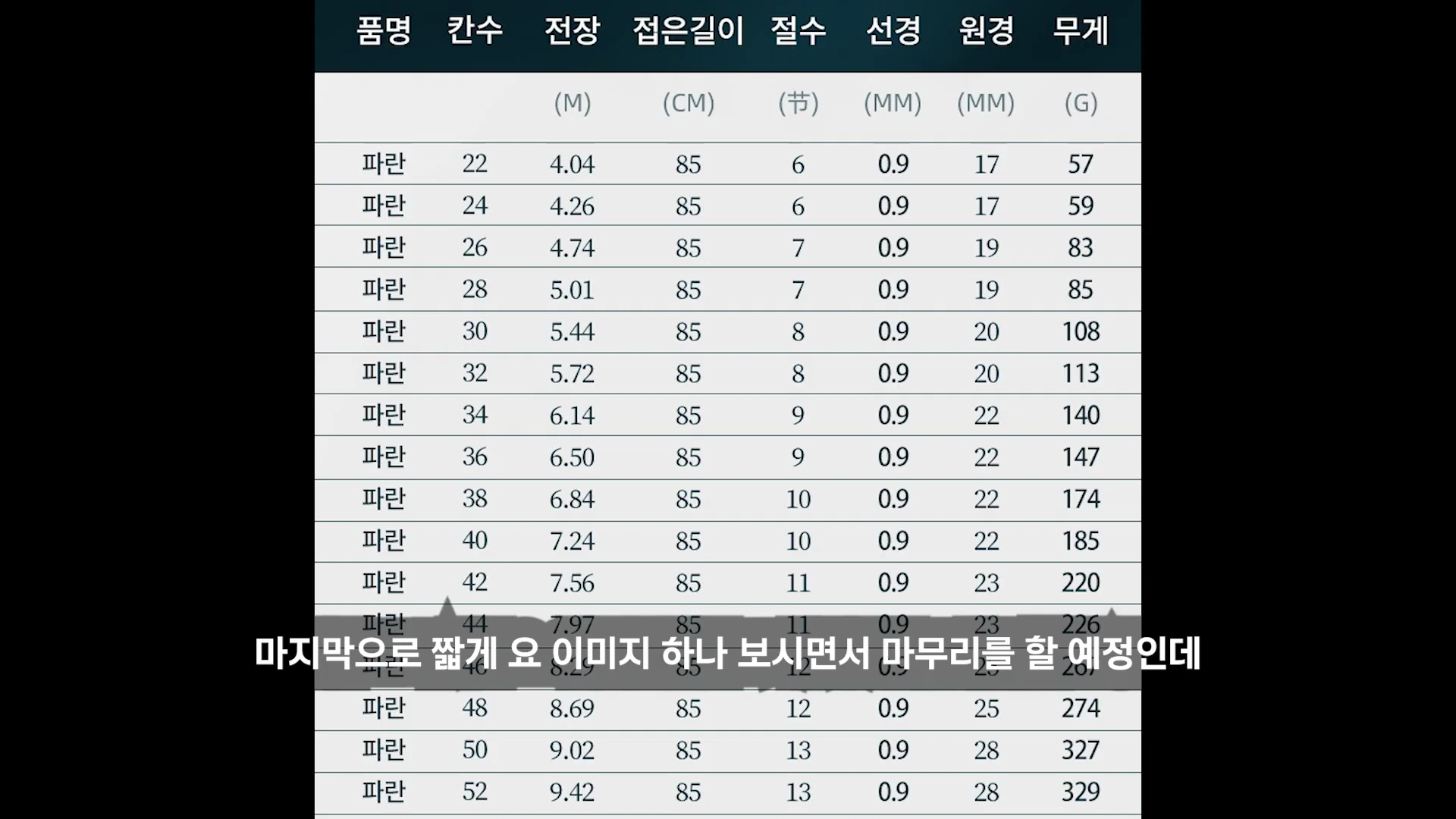 낚싯대 모델별 제원과 무게가 상세히 정리된 표 형식의 정보 화면