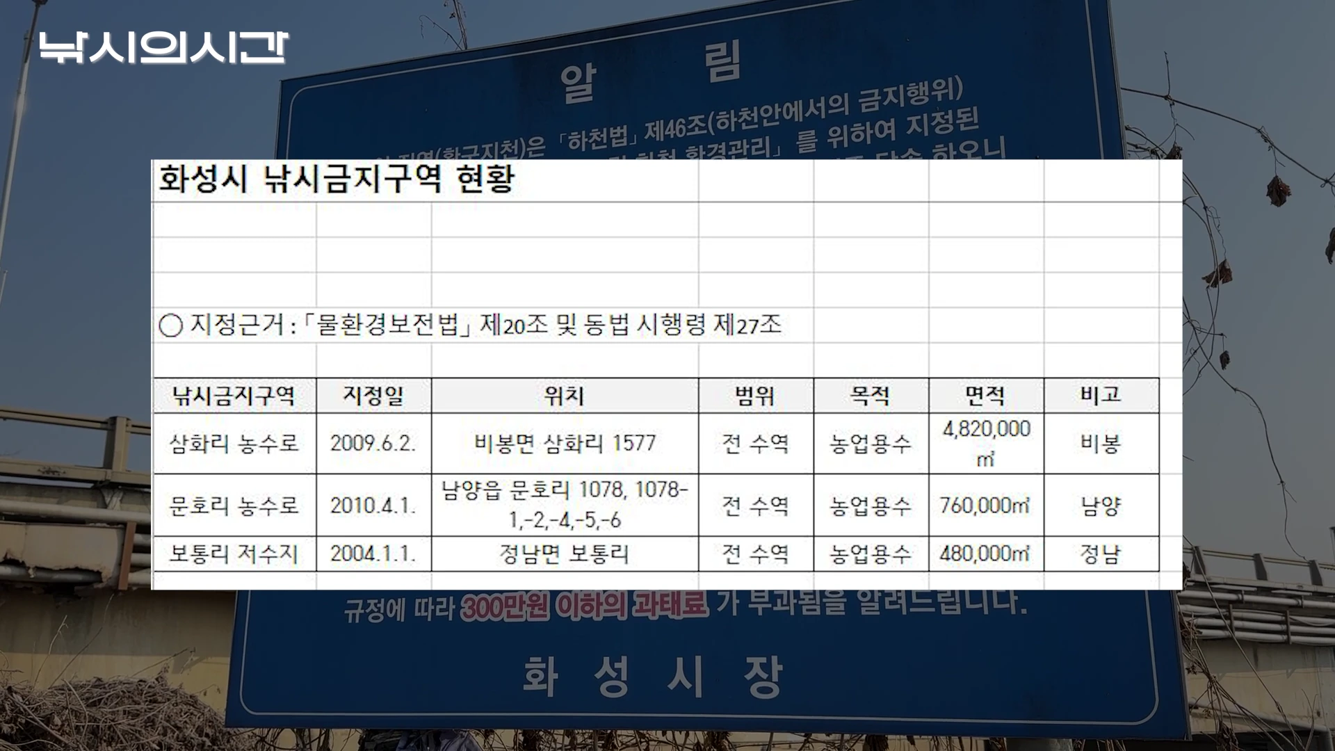 화성시 낚시금지구역 현황이 적힌 표가 안내판 위에 겹쳐져 있는 모습