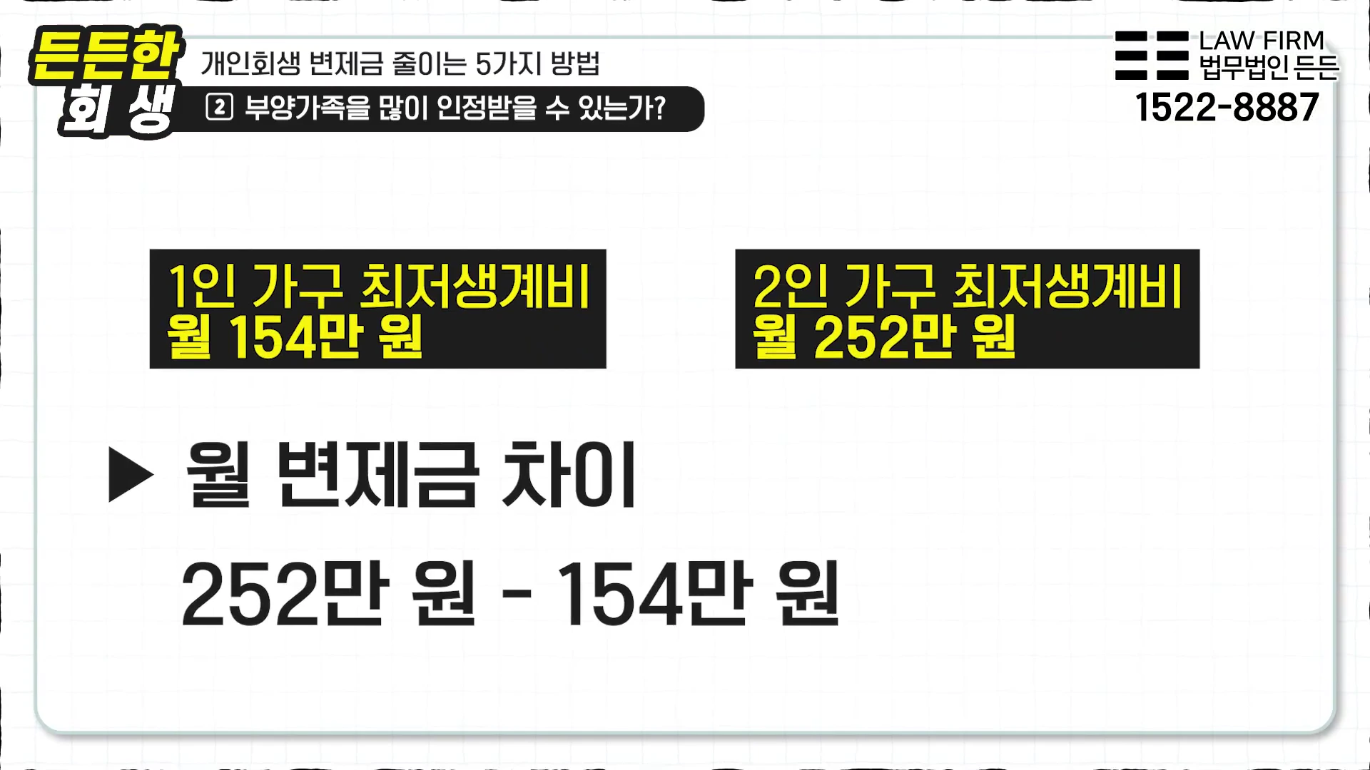 개인회생 변제금 산정 기준을 설명하는 정보성 그래픽 화면