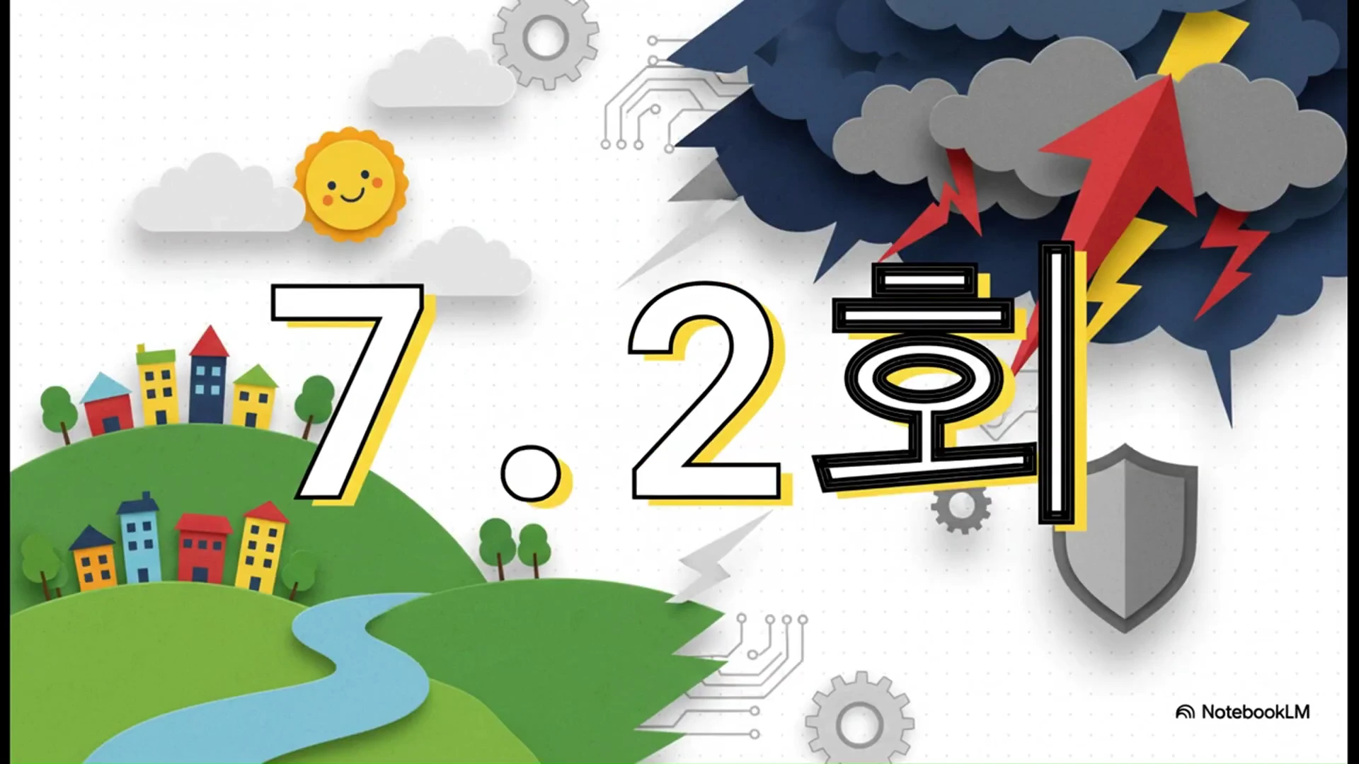 평화로운 마을과 폭풍우 치는 하늘이 대비되는 일러스트와 '7.2회'라는 큰 글자가 적힌 화면