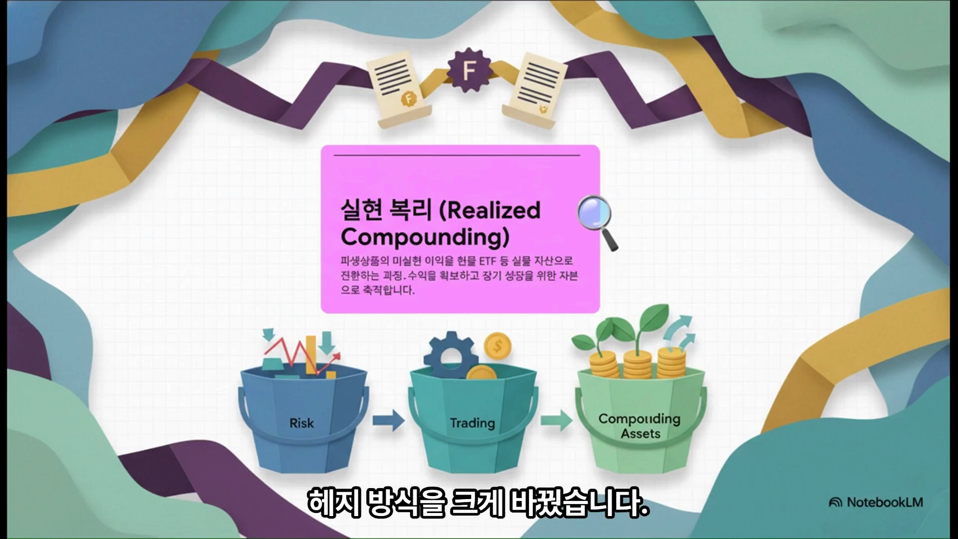 실현 복리 개념과 세 개의 버킷 구조를 설명하는 인포그래픽 슬라이드