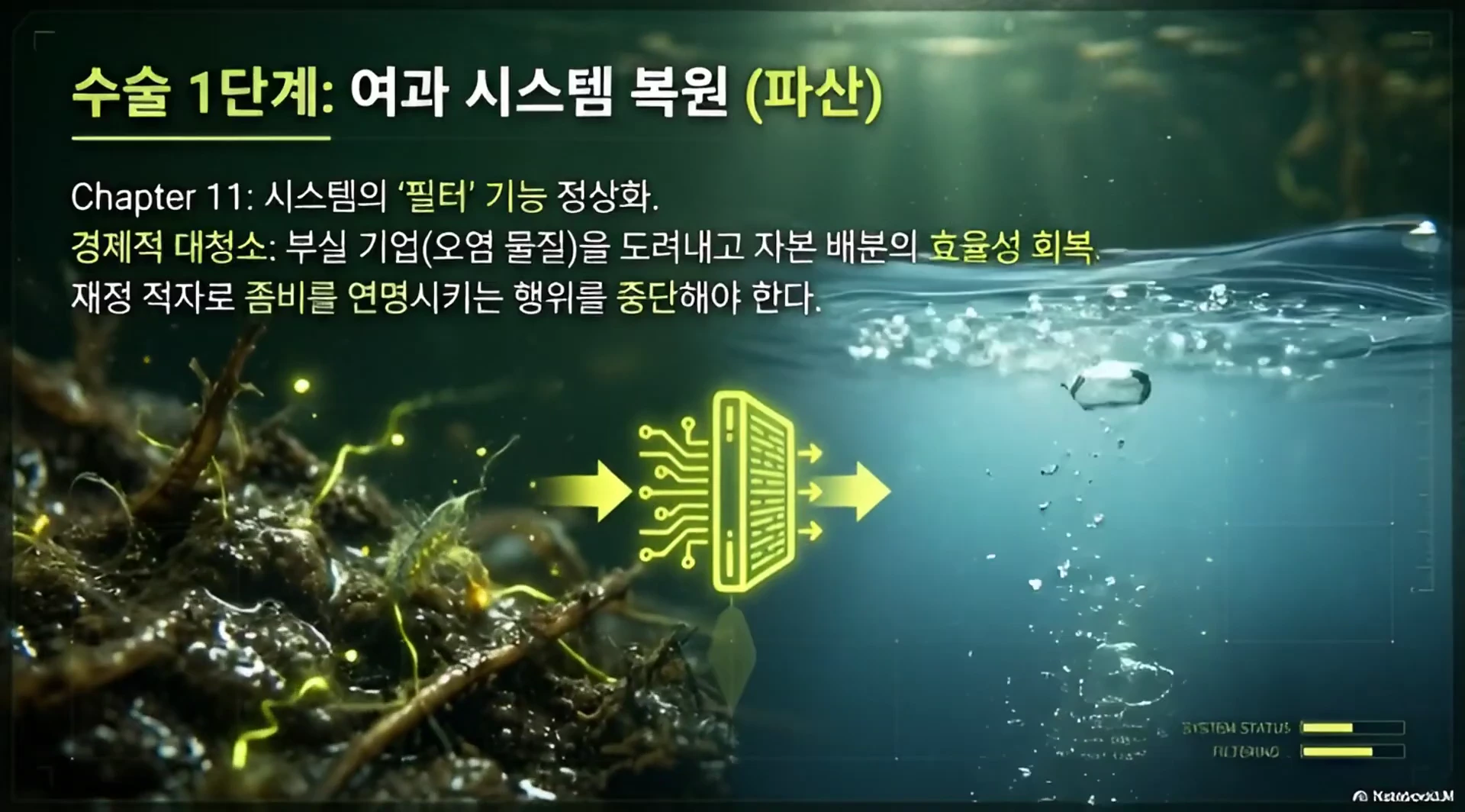 수술 1단계와 여과 시스템 복원을 주제로 한 경제 관련 그래픽 화면