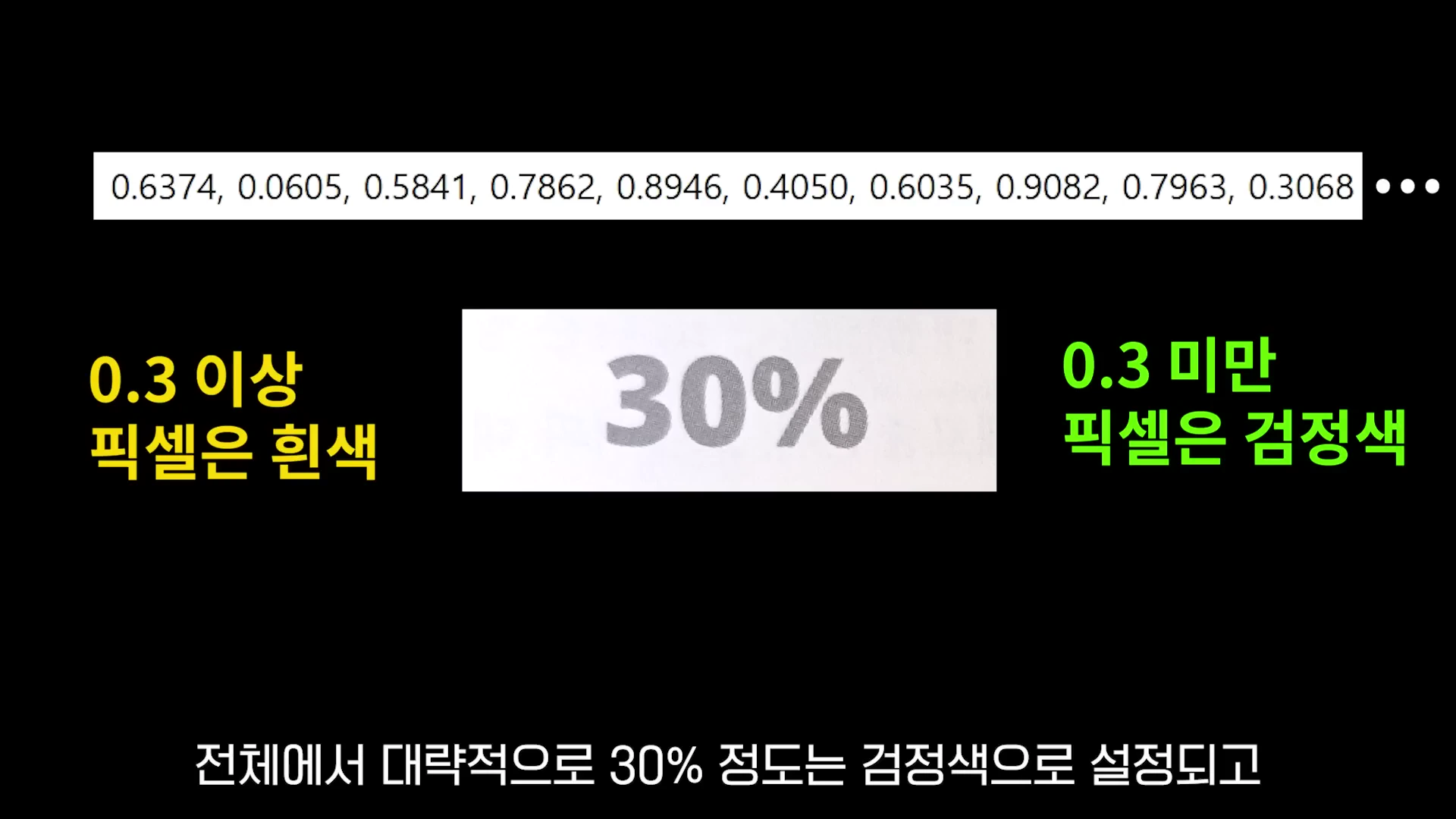 검은 배경에 무작위 숫자들과 30%라는 글자, 그리고 0.3을 기준으로 픽셀 색상을 결정하는 규칙이 적힌 그래픽
