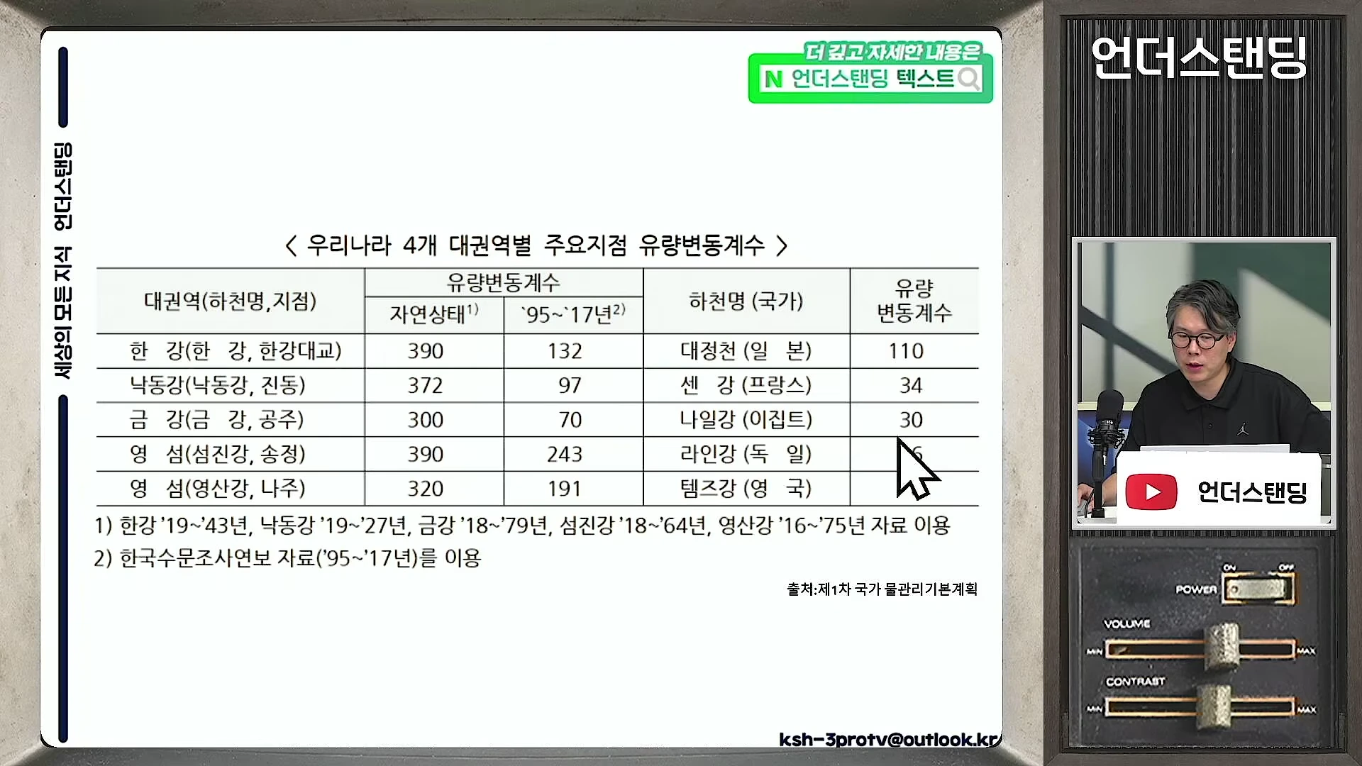 우리나라 4개 대권역별 유량변동계수를 보여주는 표와 이를 설명하는 남성 진행자의 모습.