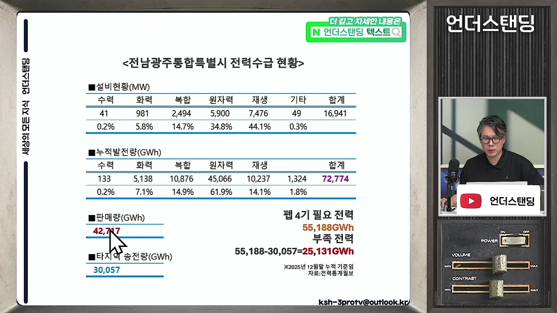 전남 광주 통합 특별시의 전력 수급 현황을 보여주는 표와 설명을 하고 있는 남성 출연자가 보이는 화면.
