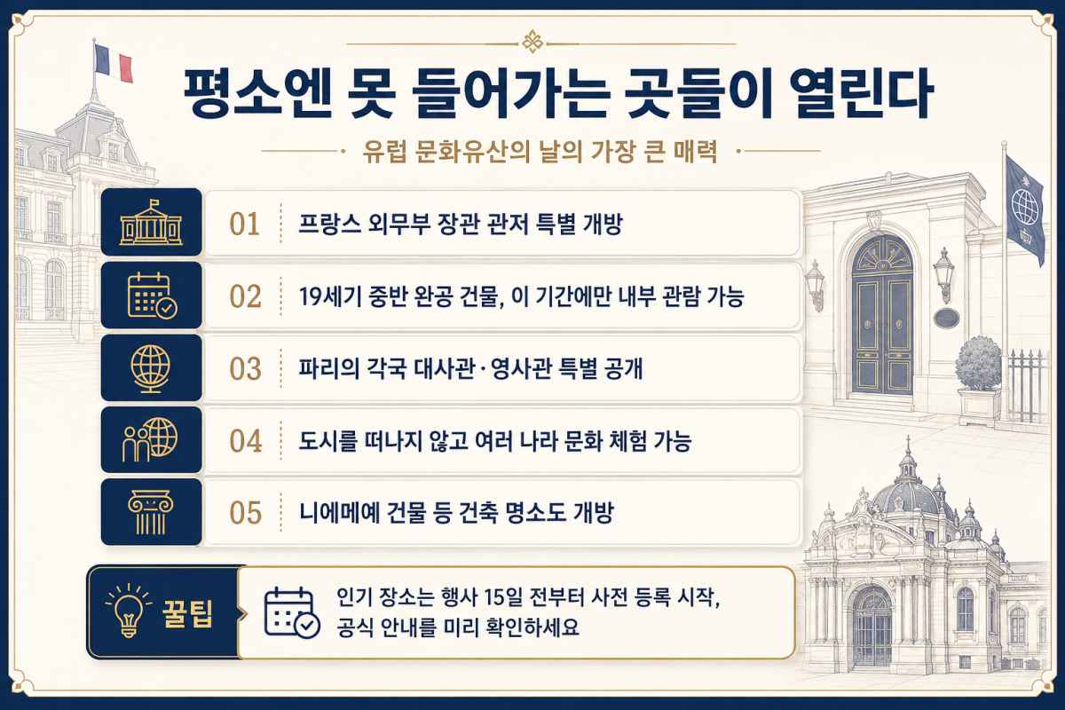 평소엔 못 들어가는 곳들도?  / ⓒ인포매틱스뷰