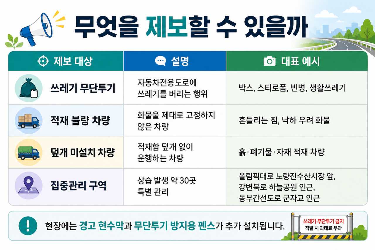 제보 가능한 목록은? / 기사 내용을 이해하기 위한 ai 이미지